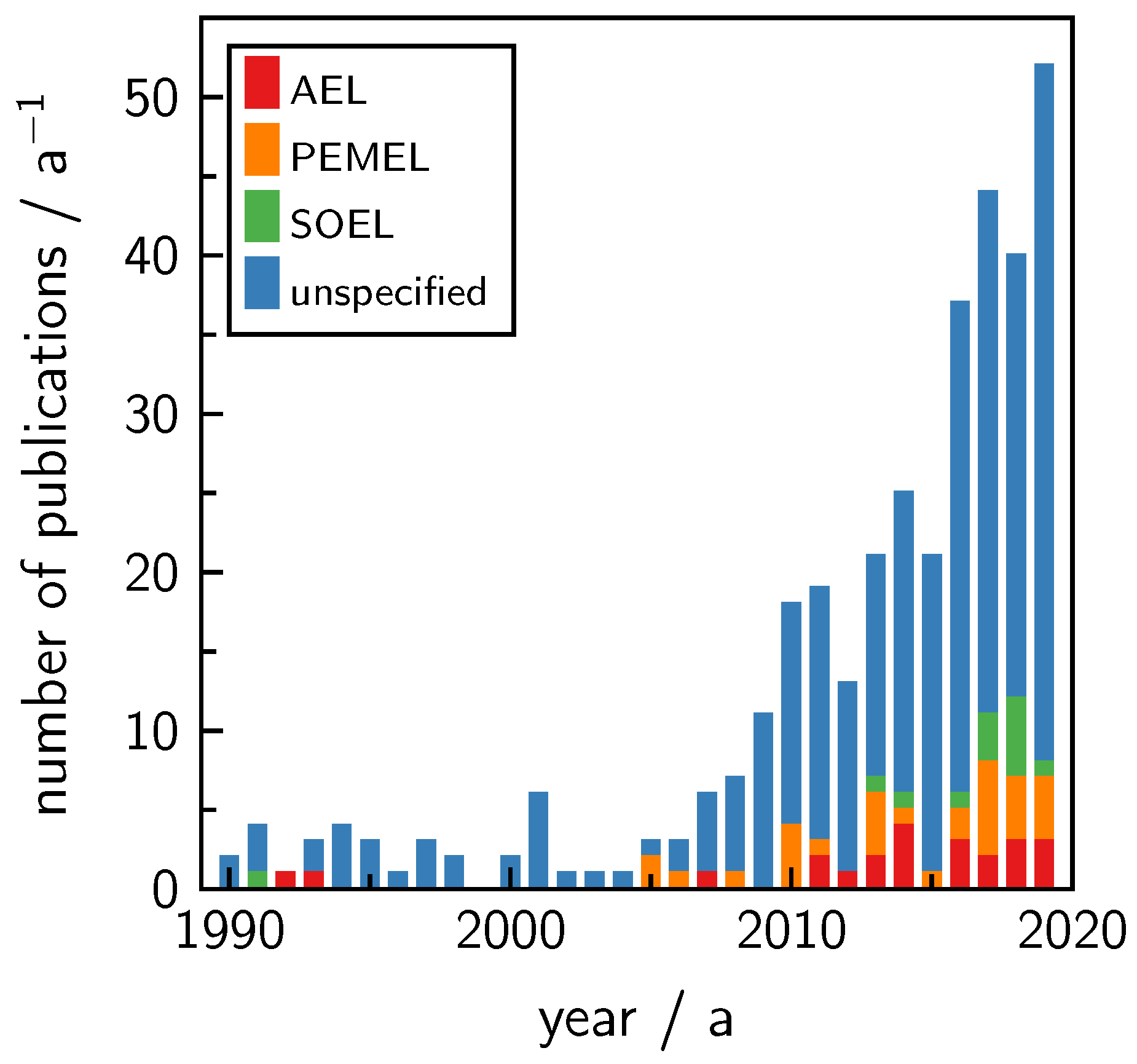 Processes 08 00248 g001
