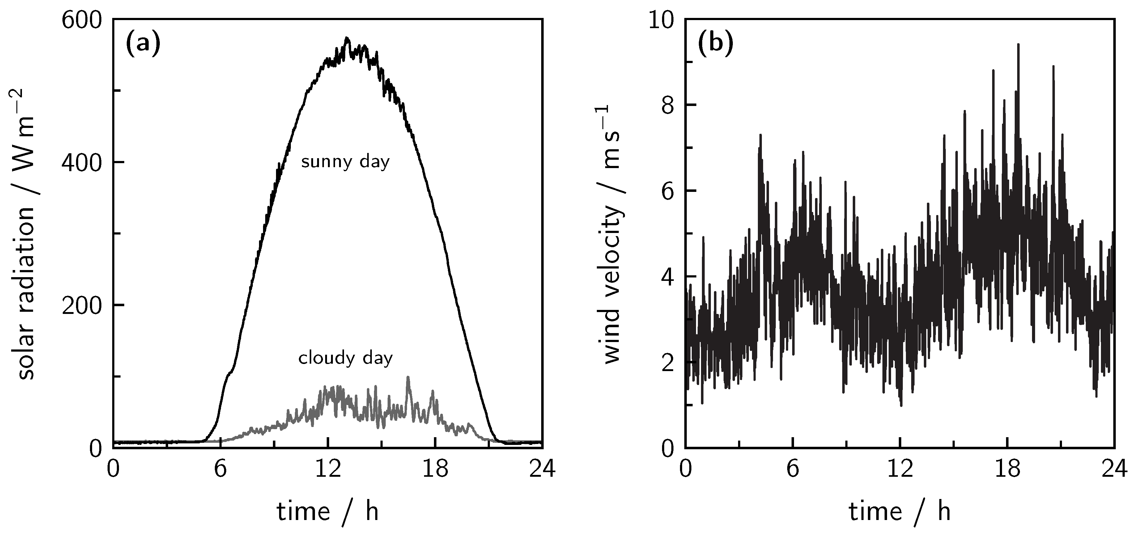 Processes 08 00248 g007