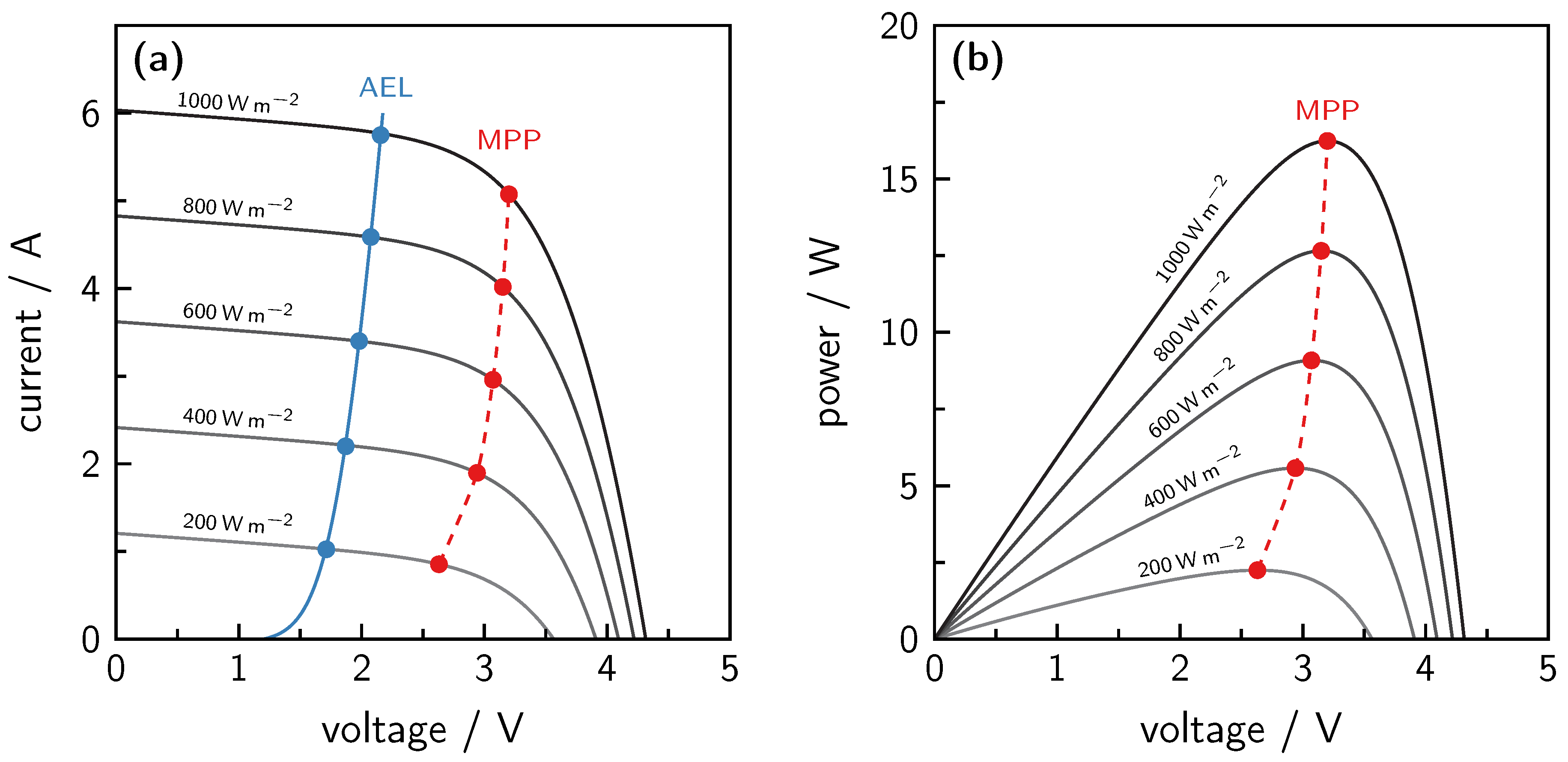 Processes 08 00248 g009