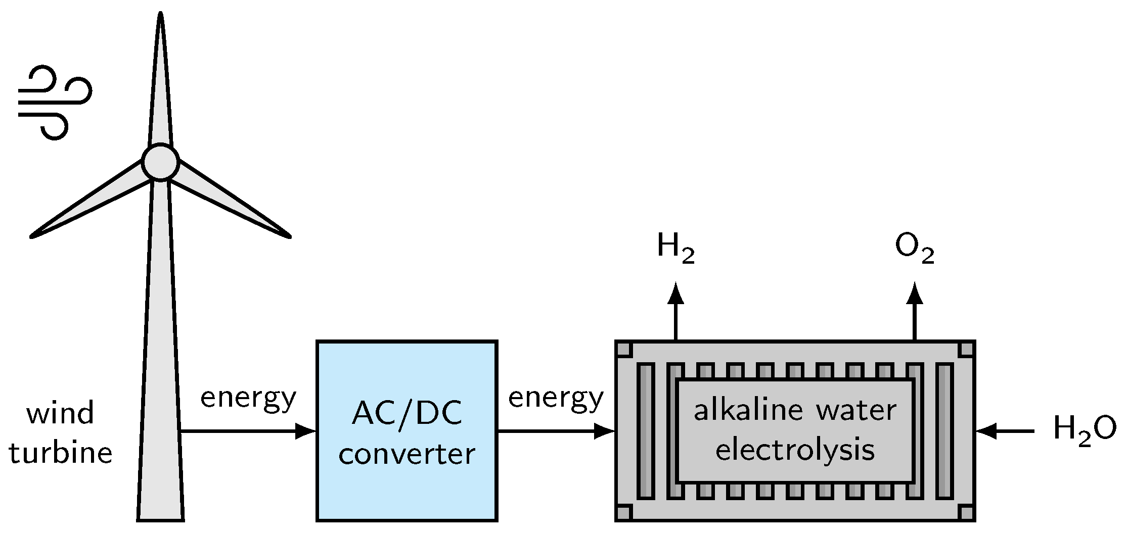 Processes 08 00248 g010