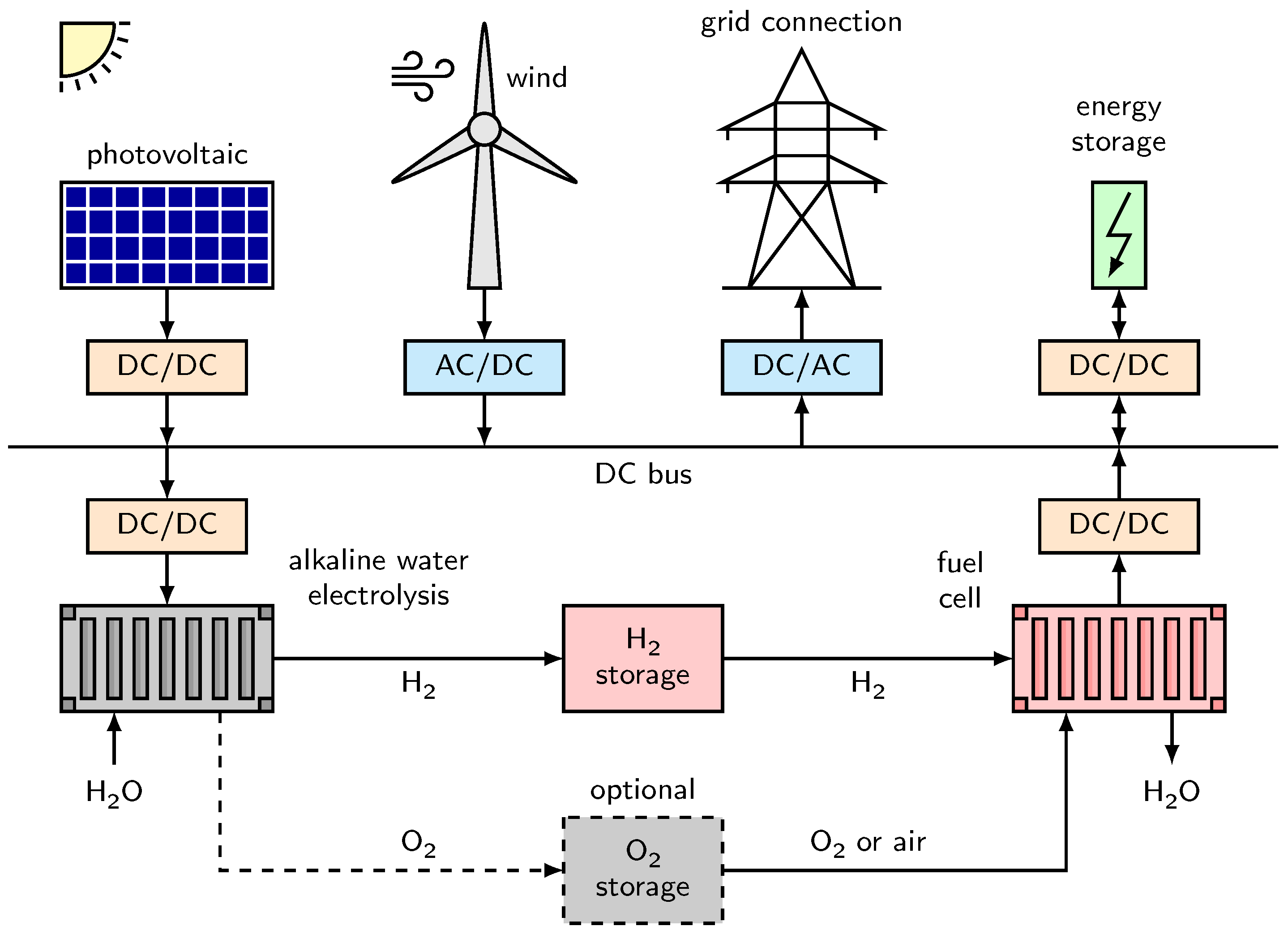 Processes 08 00248 g012