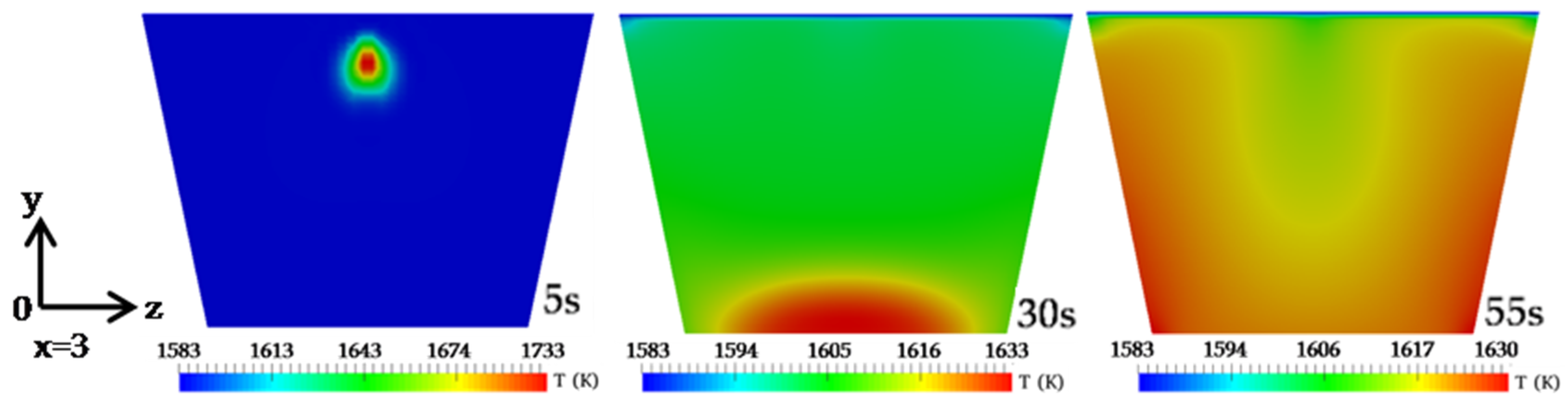 Processes 08 00249 g009
