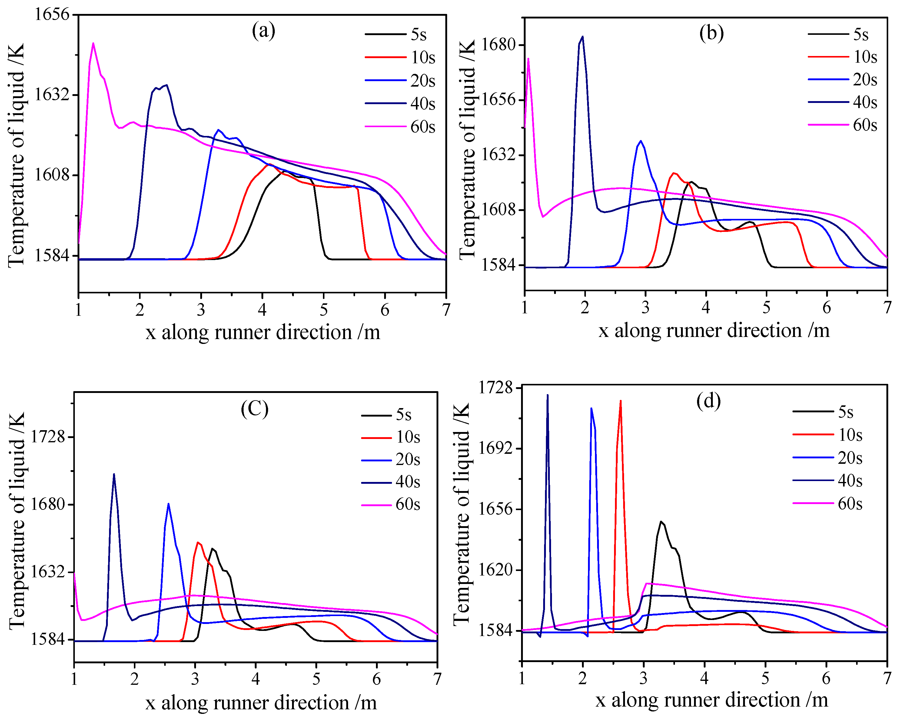 Processes 08 00249 g010