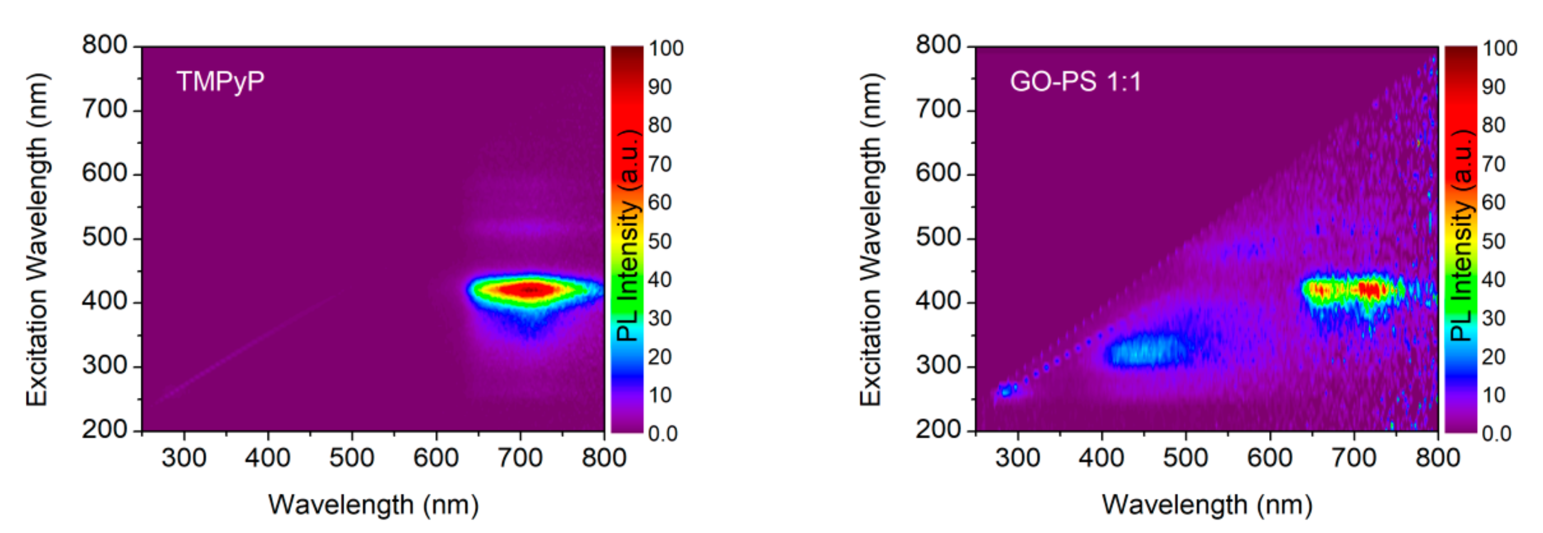 Processes 08 00251 g003
