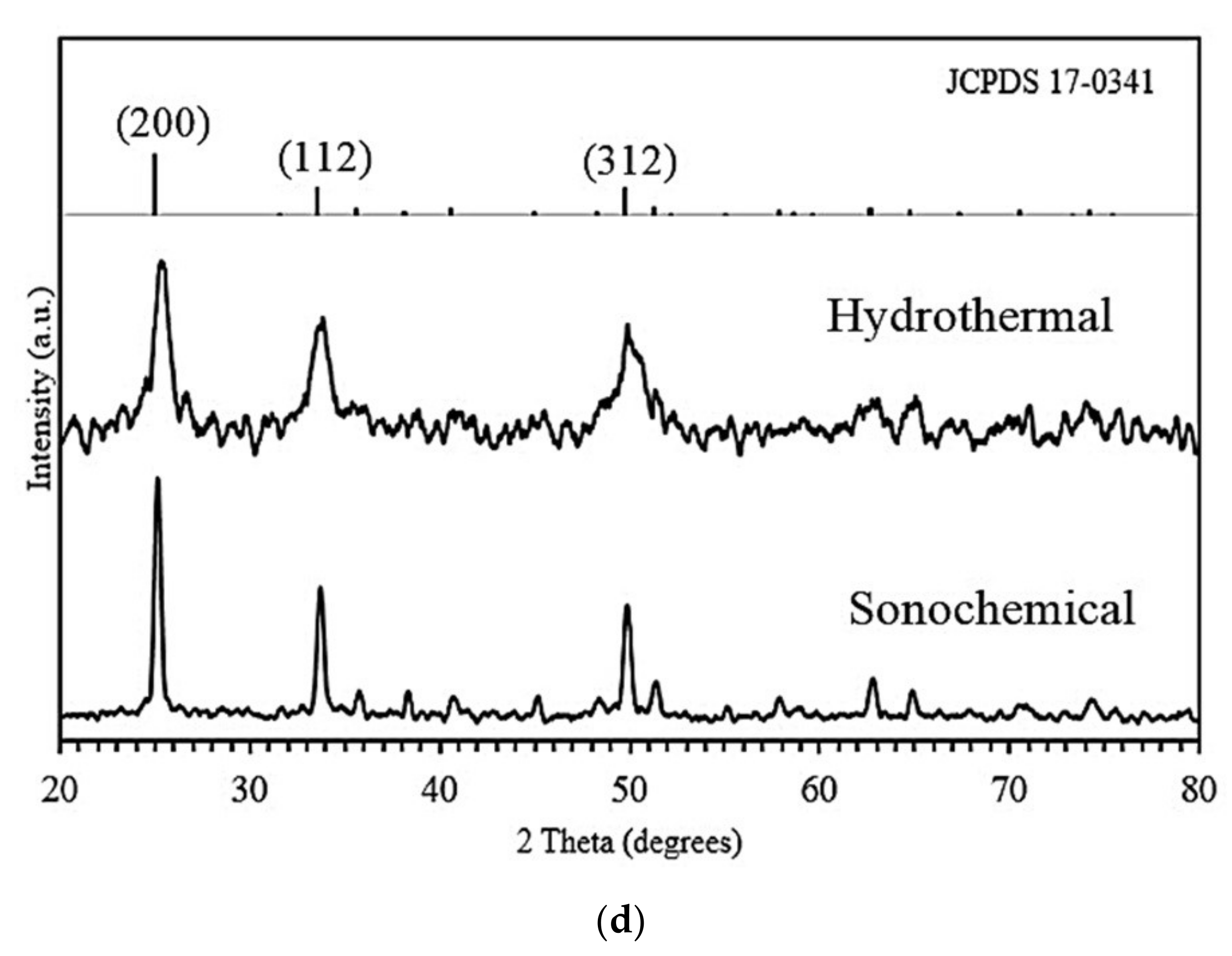 Processes 08 00253 g001b
