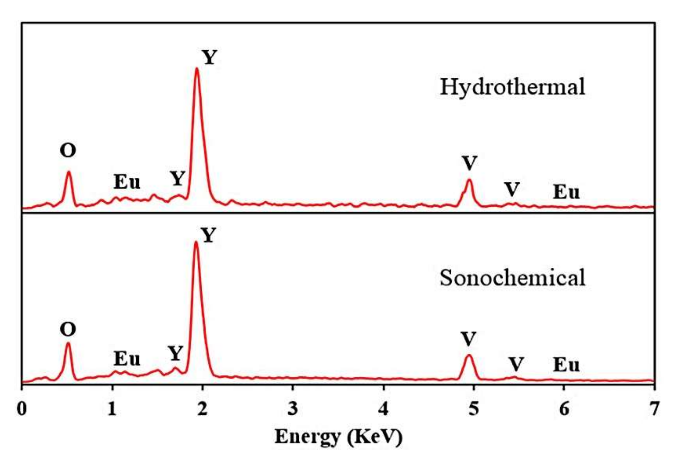 Processes 08 00253 g002