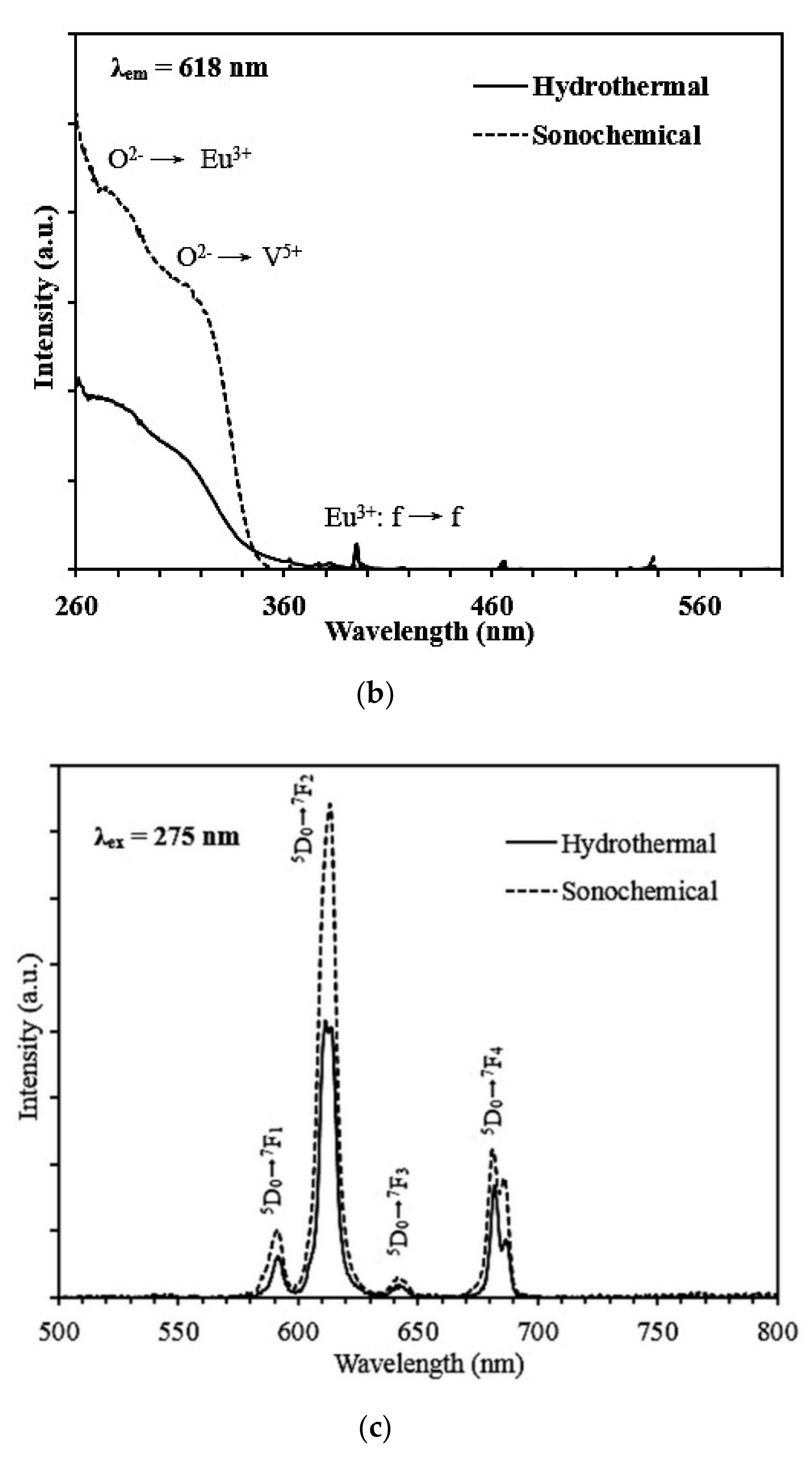 Processes 08 00253 g004b
