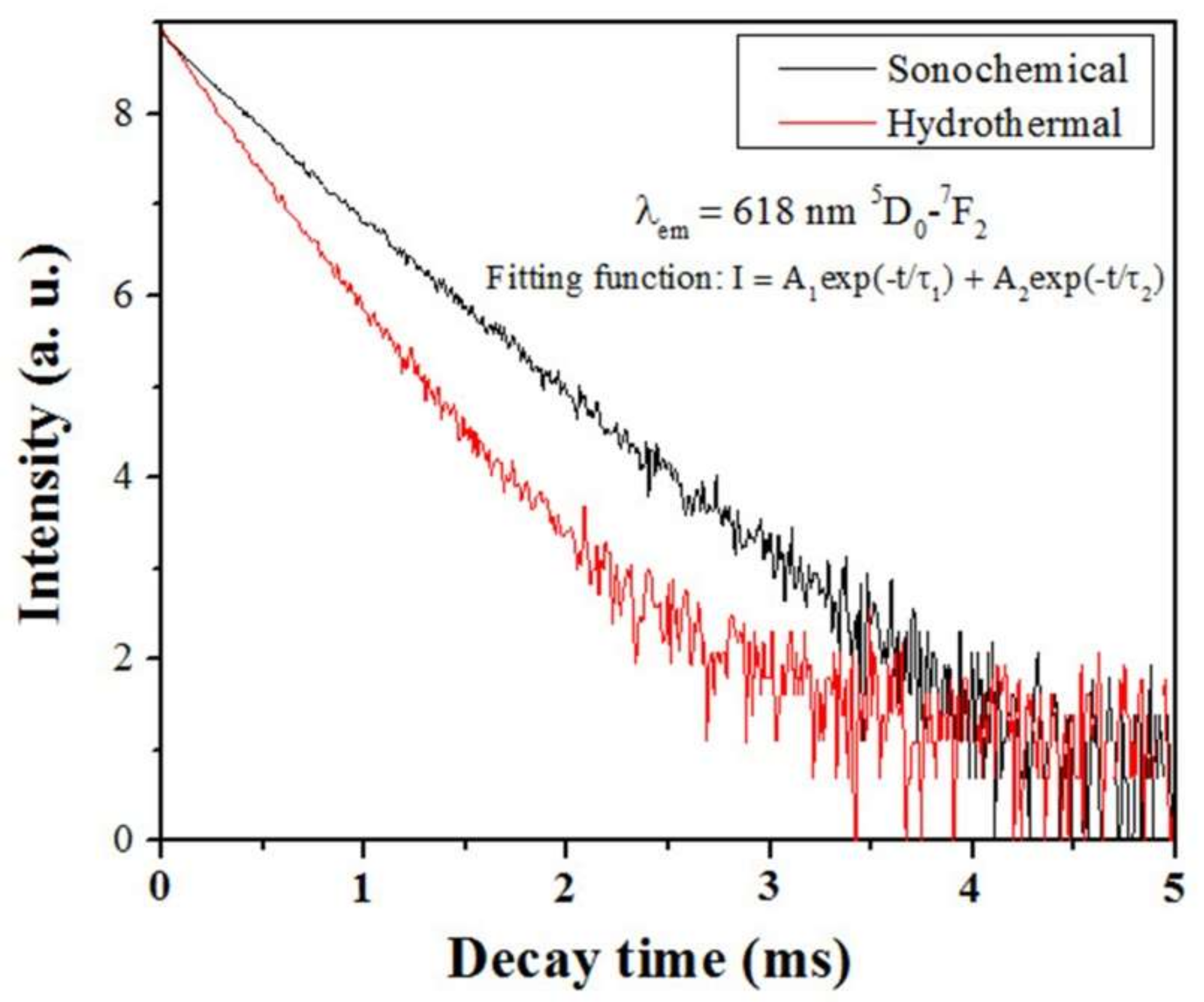 Processes 08 00253 g005