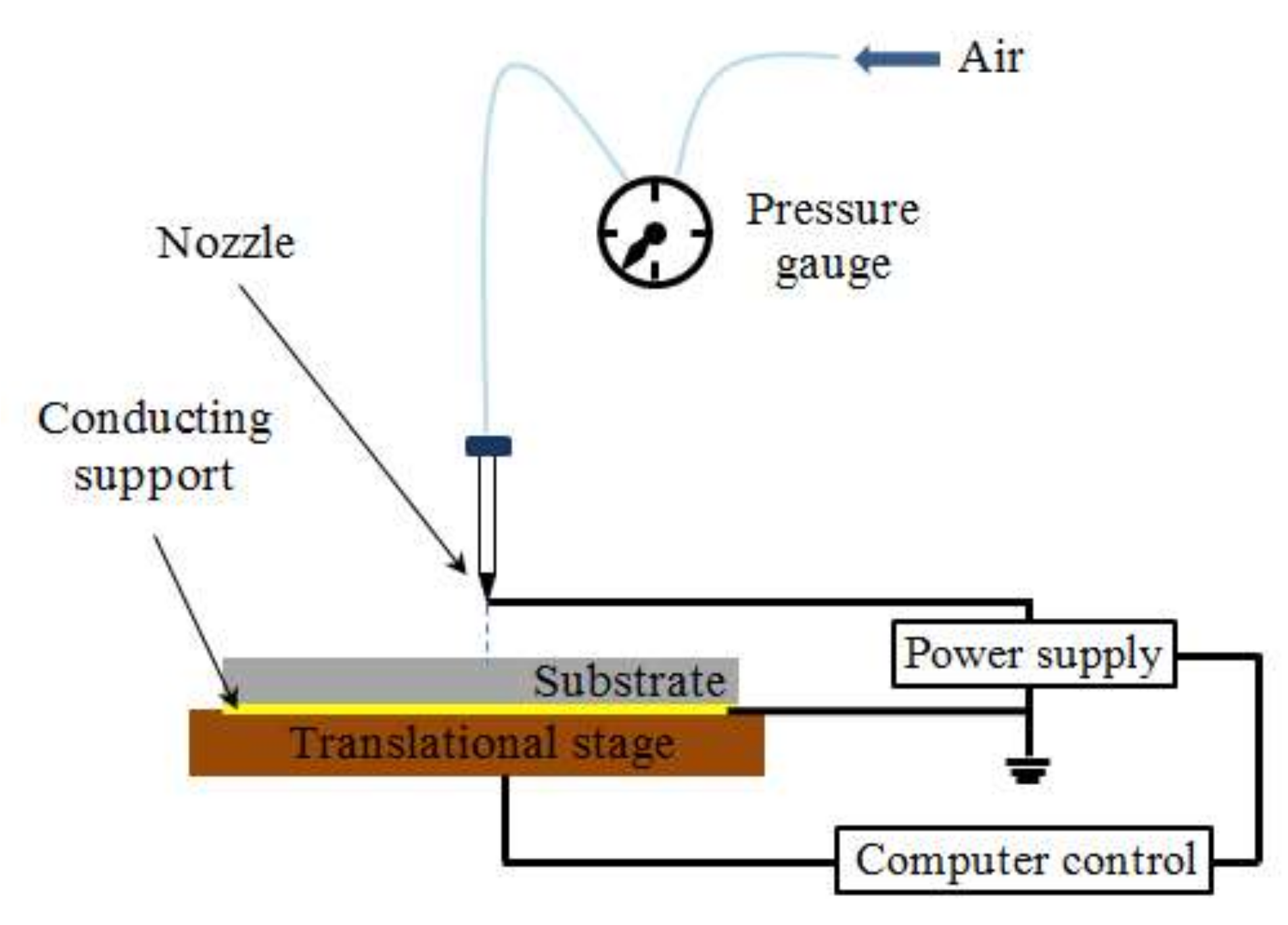 Processes 08 00253 g007