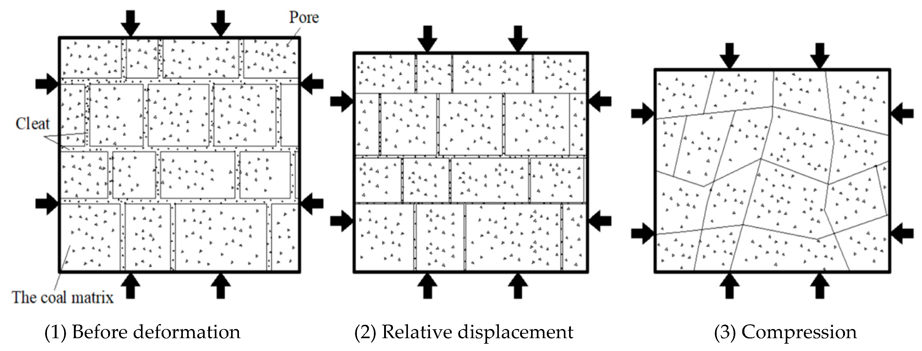 Processes 08 00254 g001