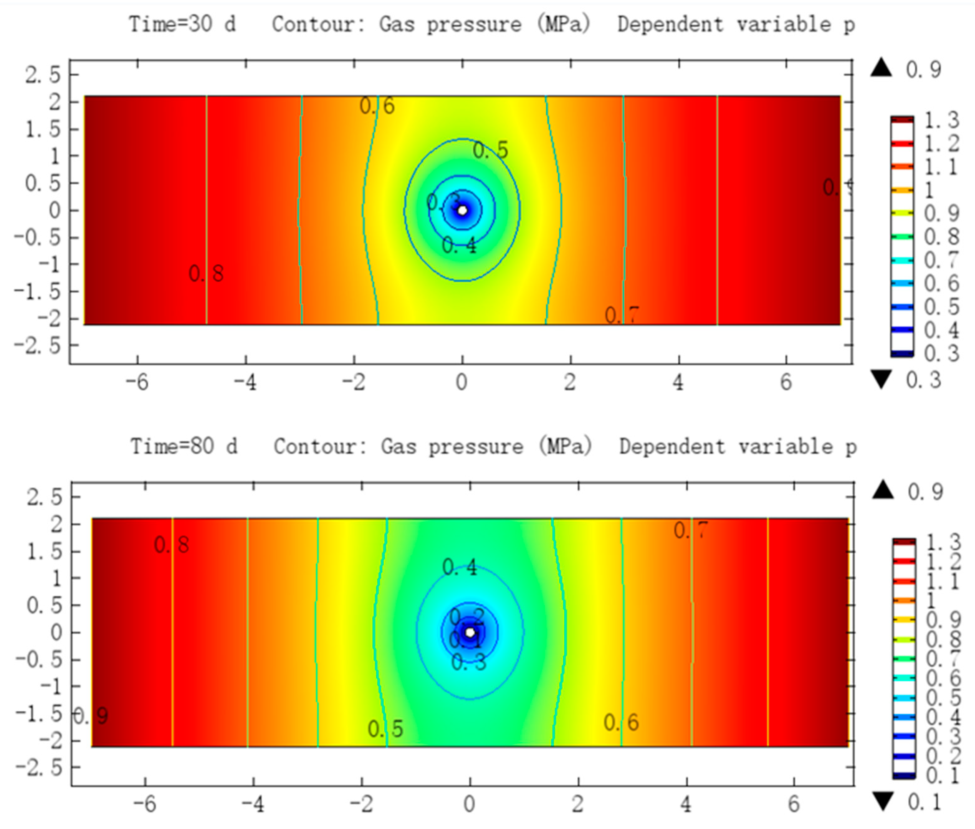 Processes 08 00254 g006