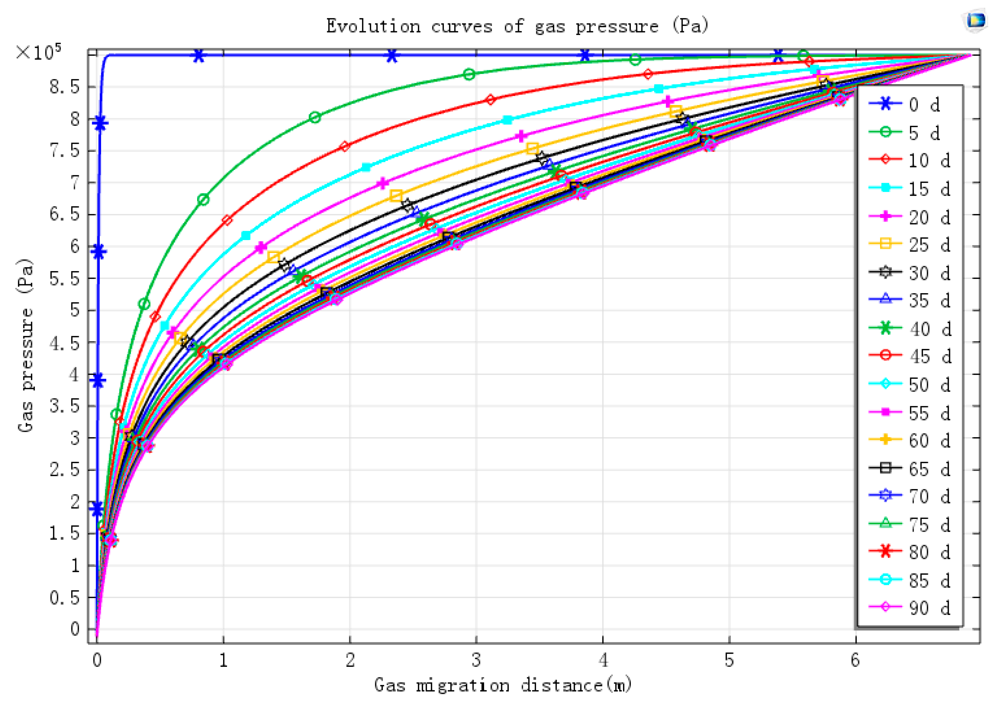 Processes 08 00254 g007