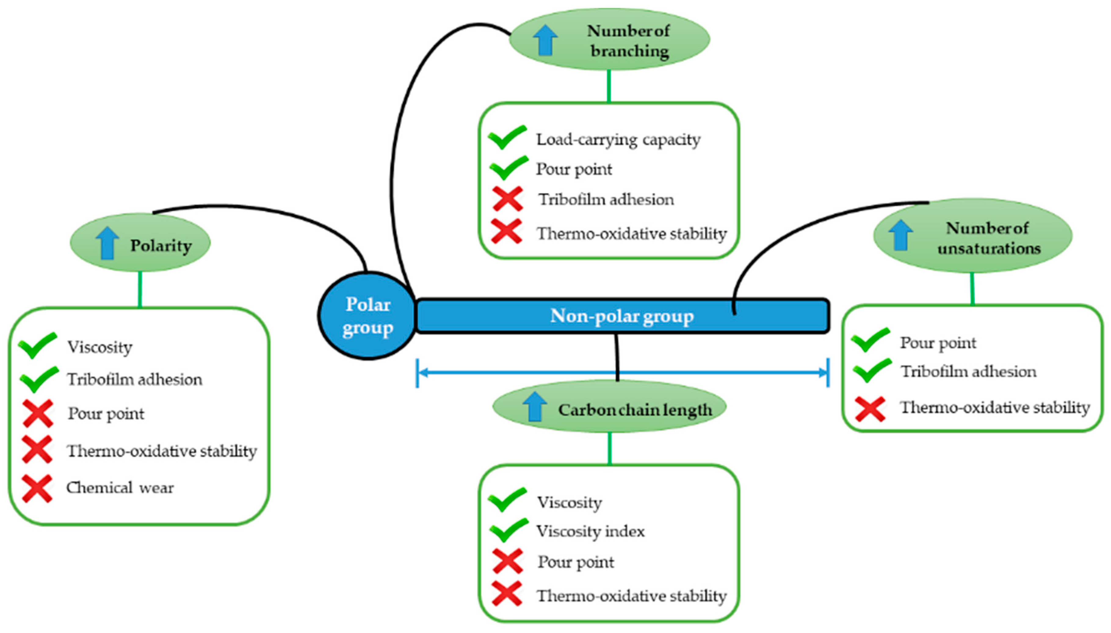 Processes 08 00257 g001