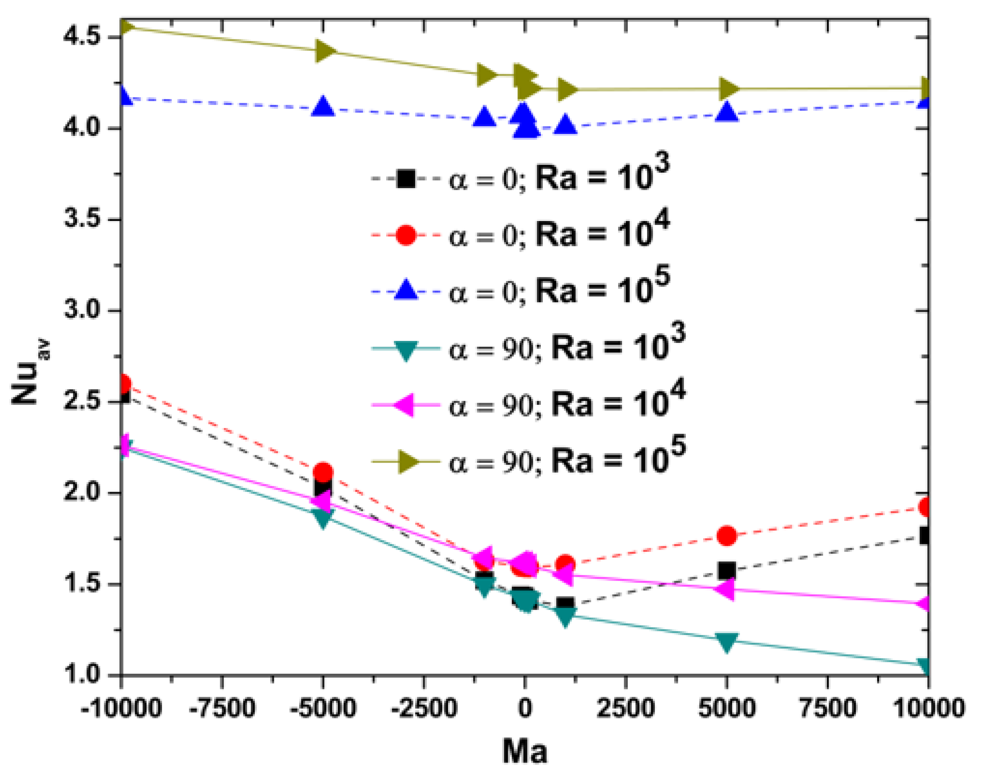 Processes 08 00258 g008