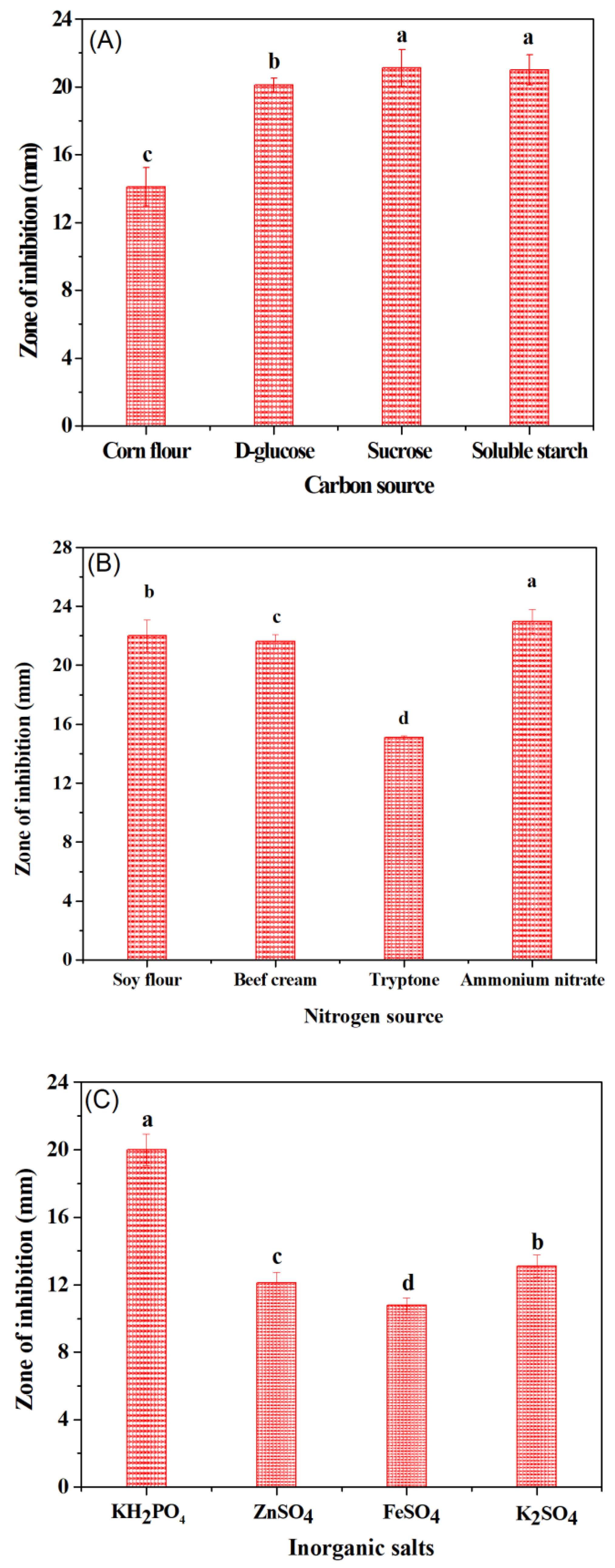 Processes 08 00259 g003