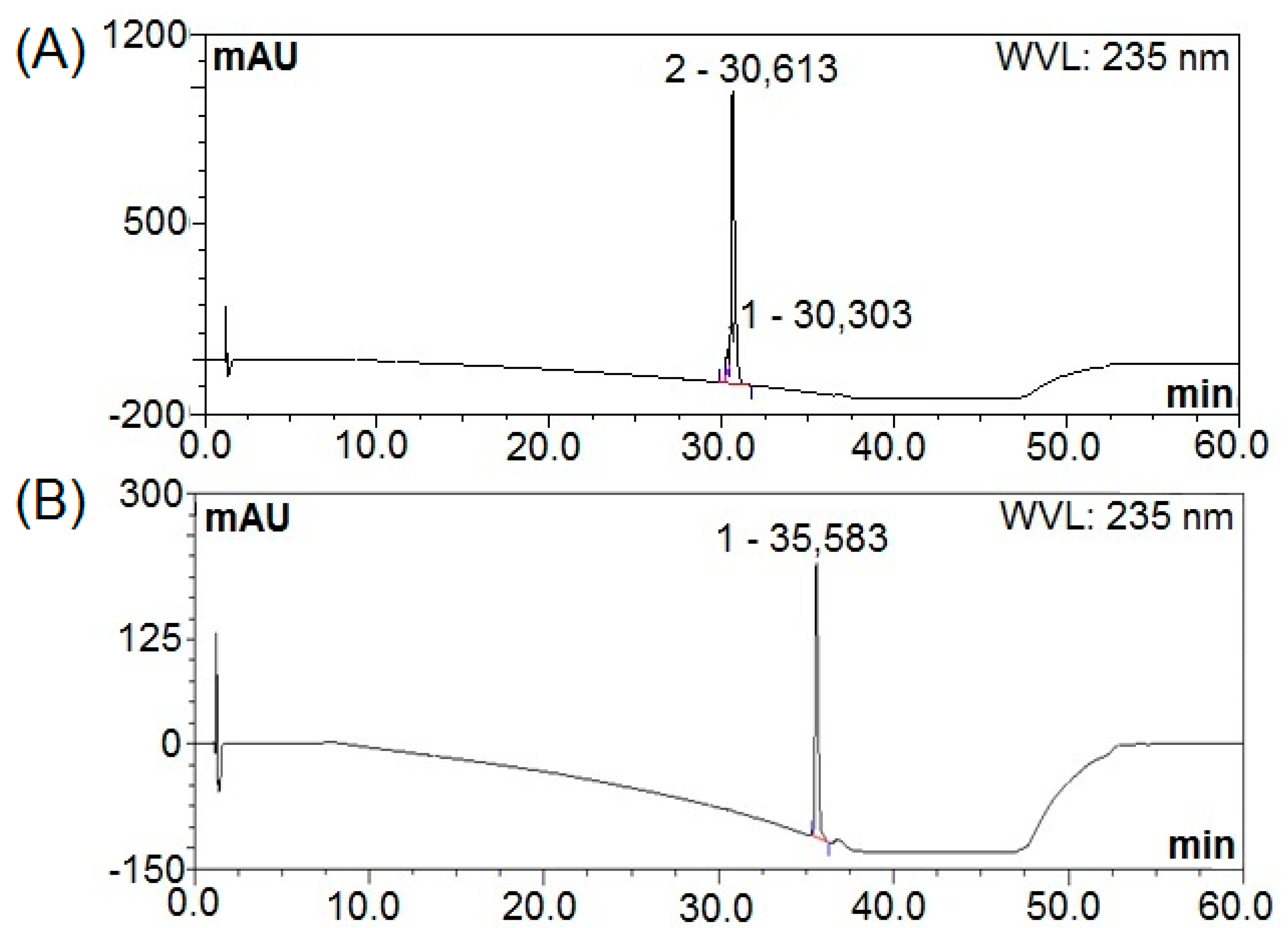 Processes 08 00259 g005a