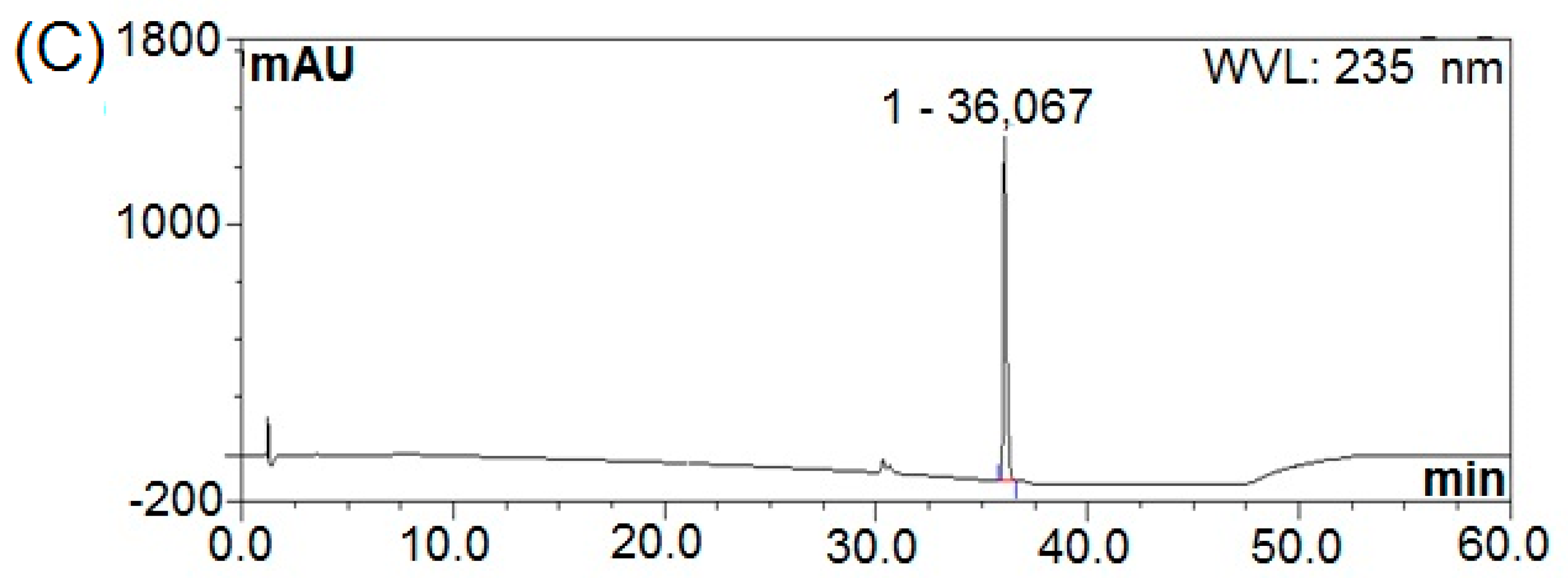 Processes 08 00259 g005b