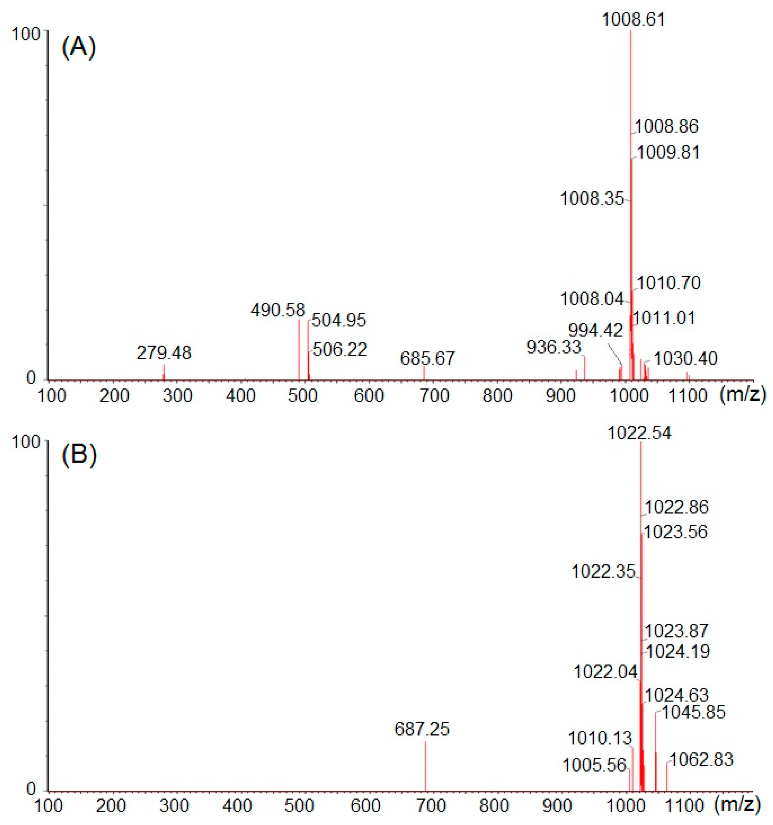 Processes 08 00259 g006a