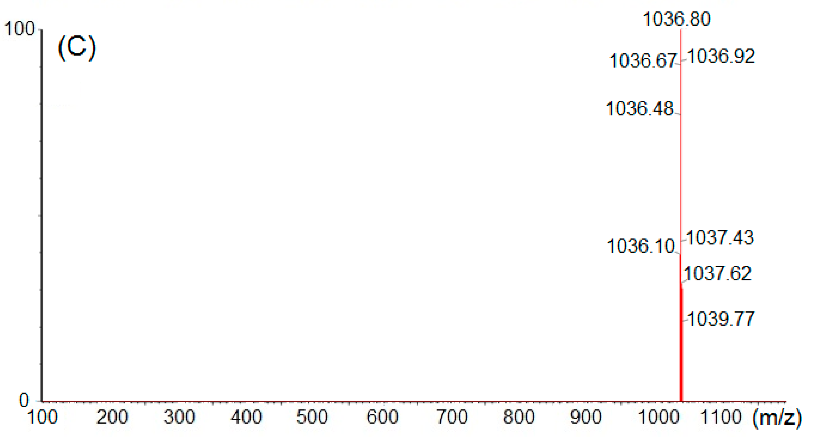 Processes 08 00259 g006b