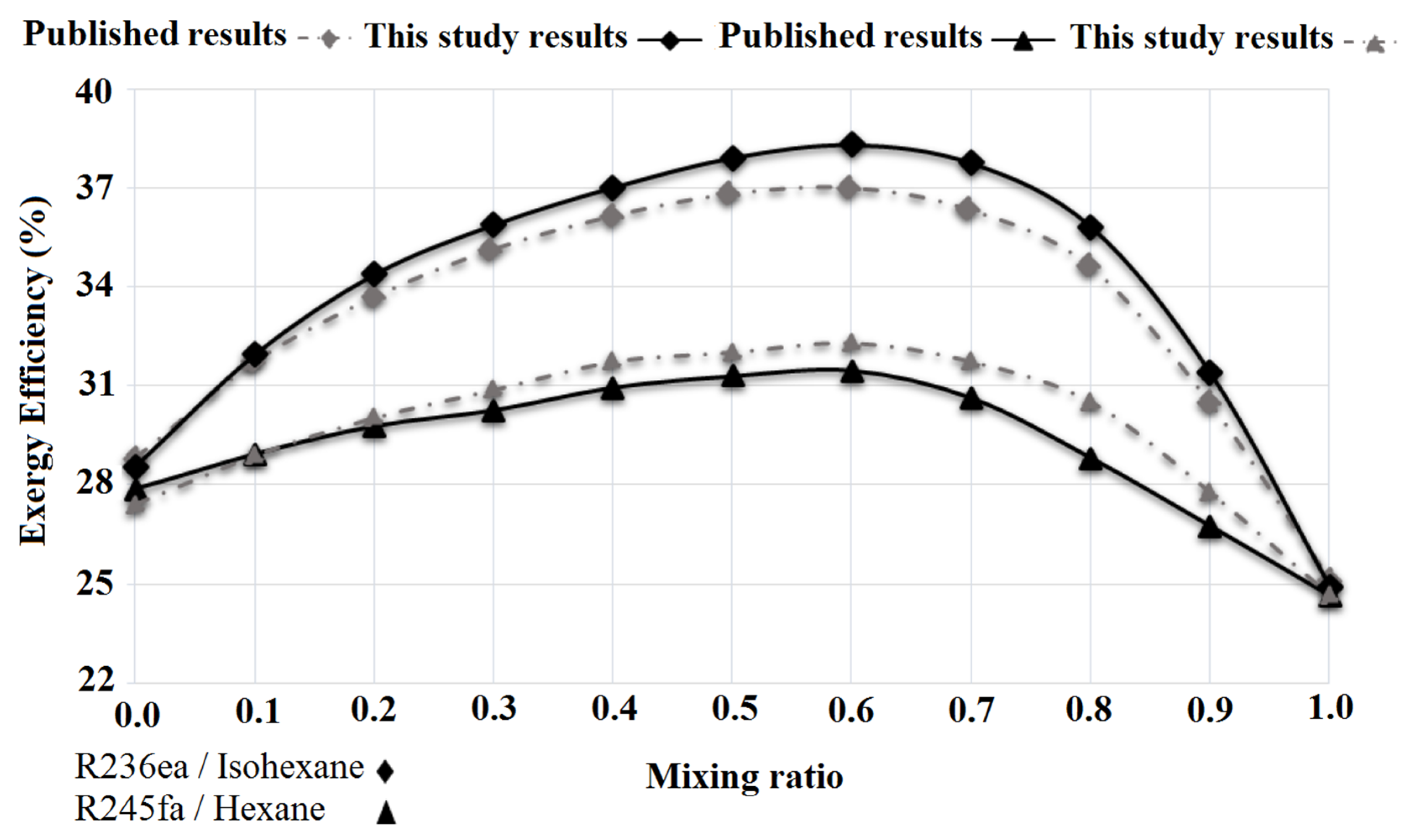 Processes 08 00264 g004