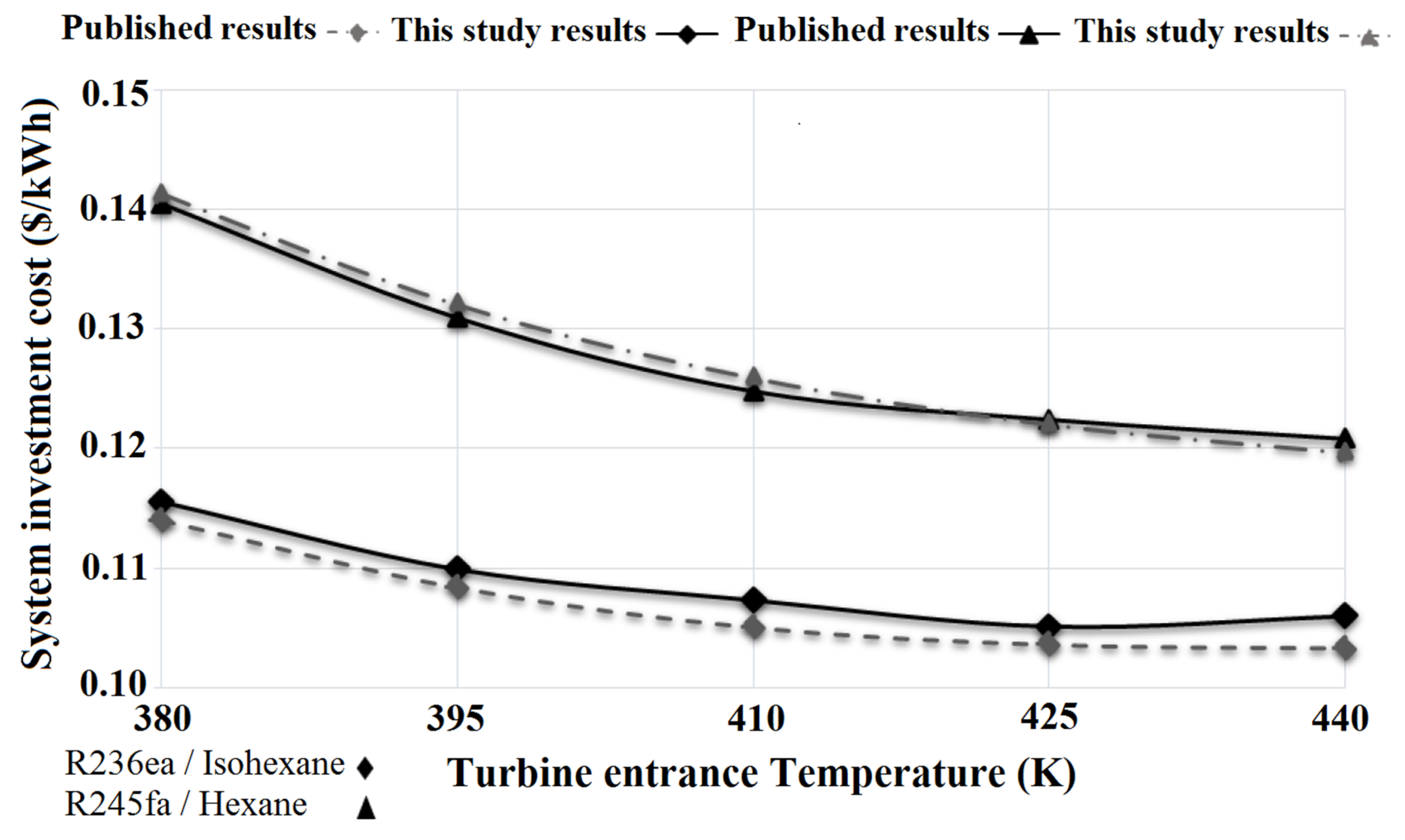 Processes 08 00264 g005