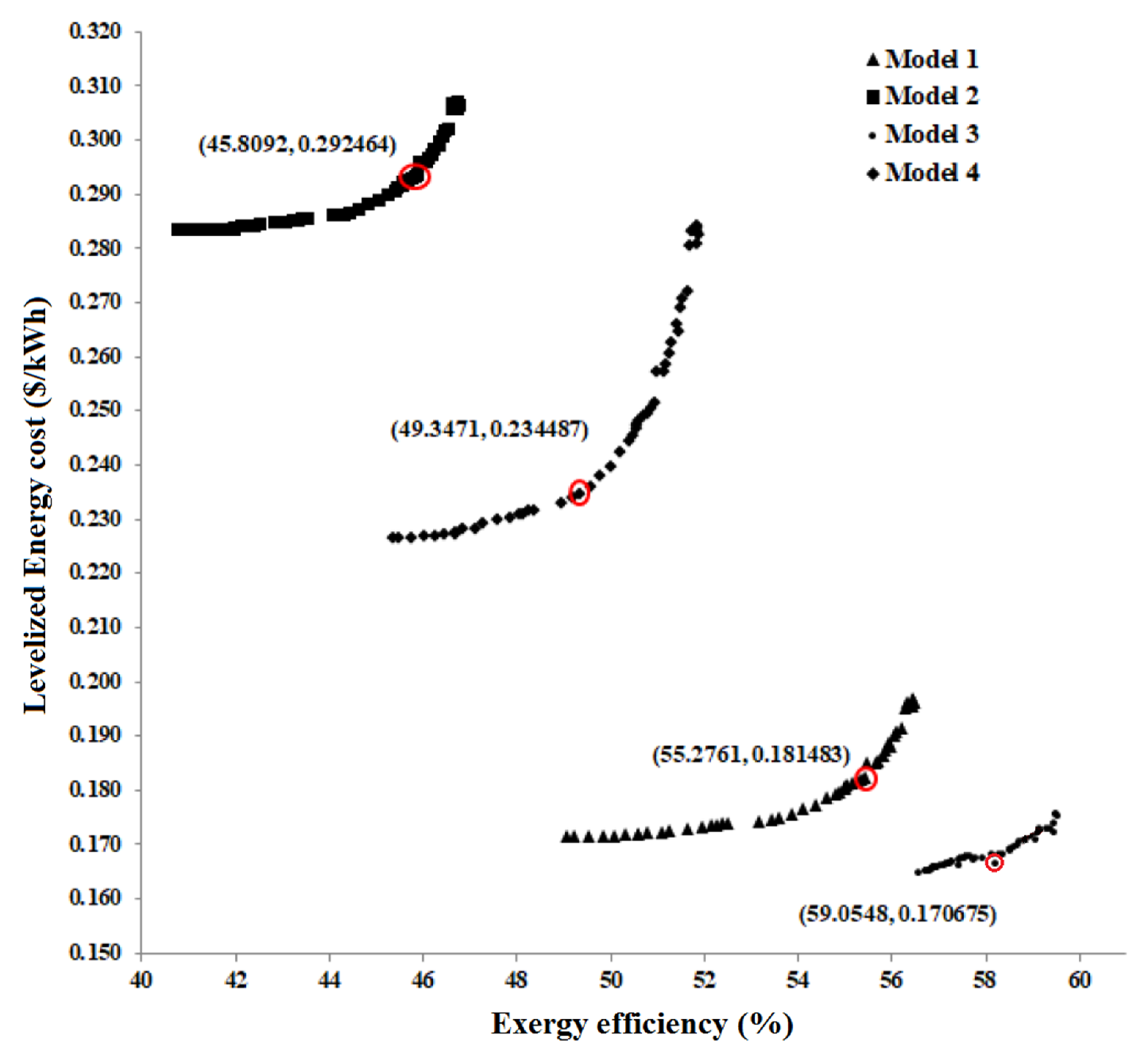 Processes 08 00264 g006