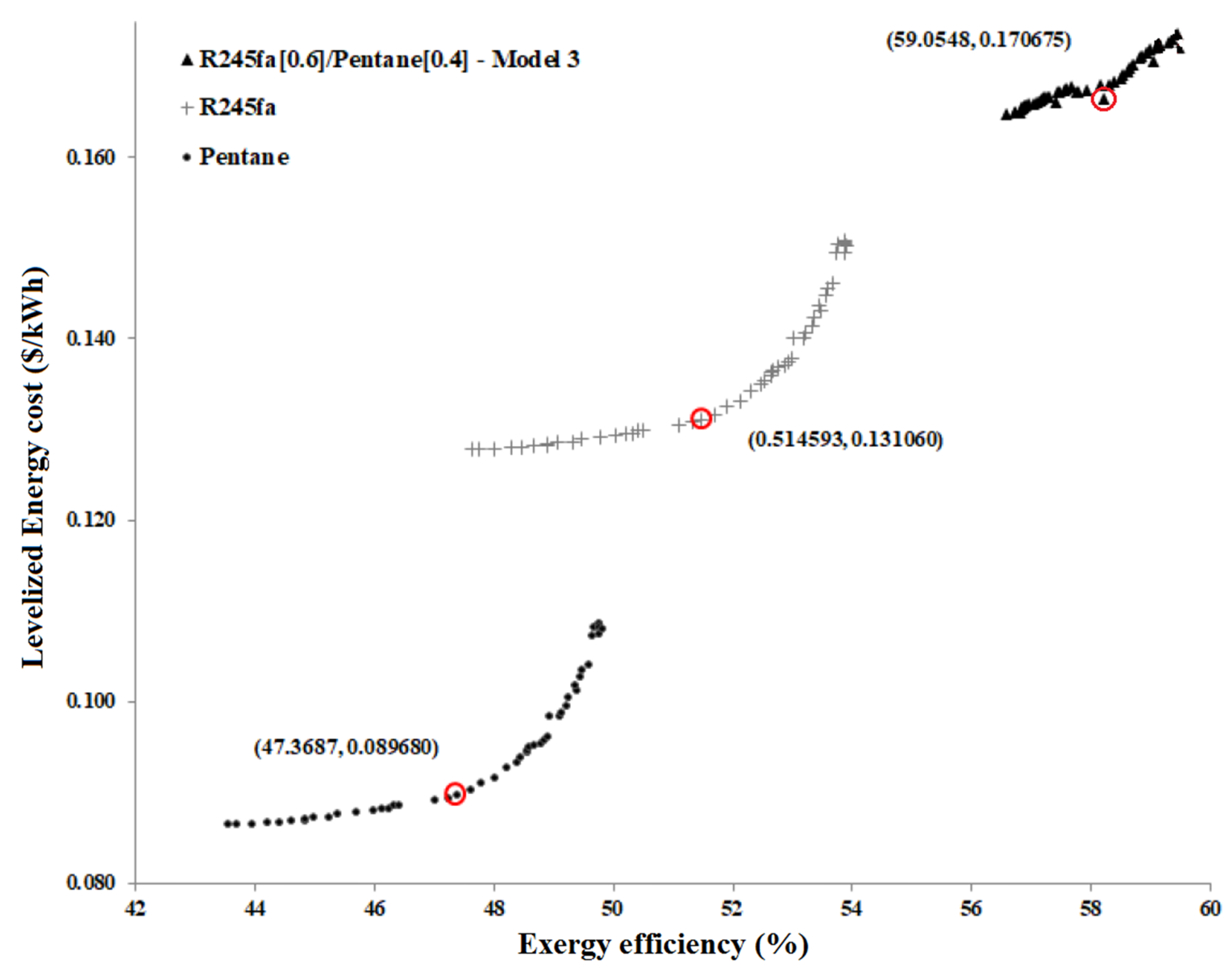 Processes 08 00264 g008