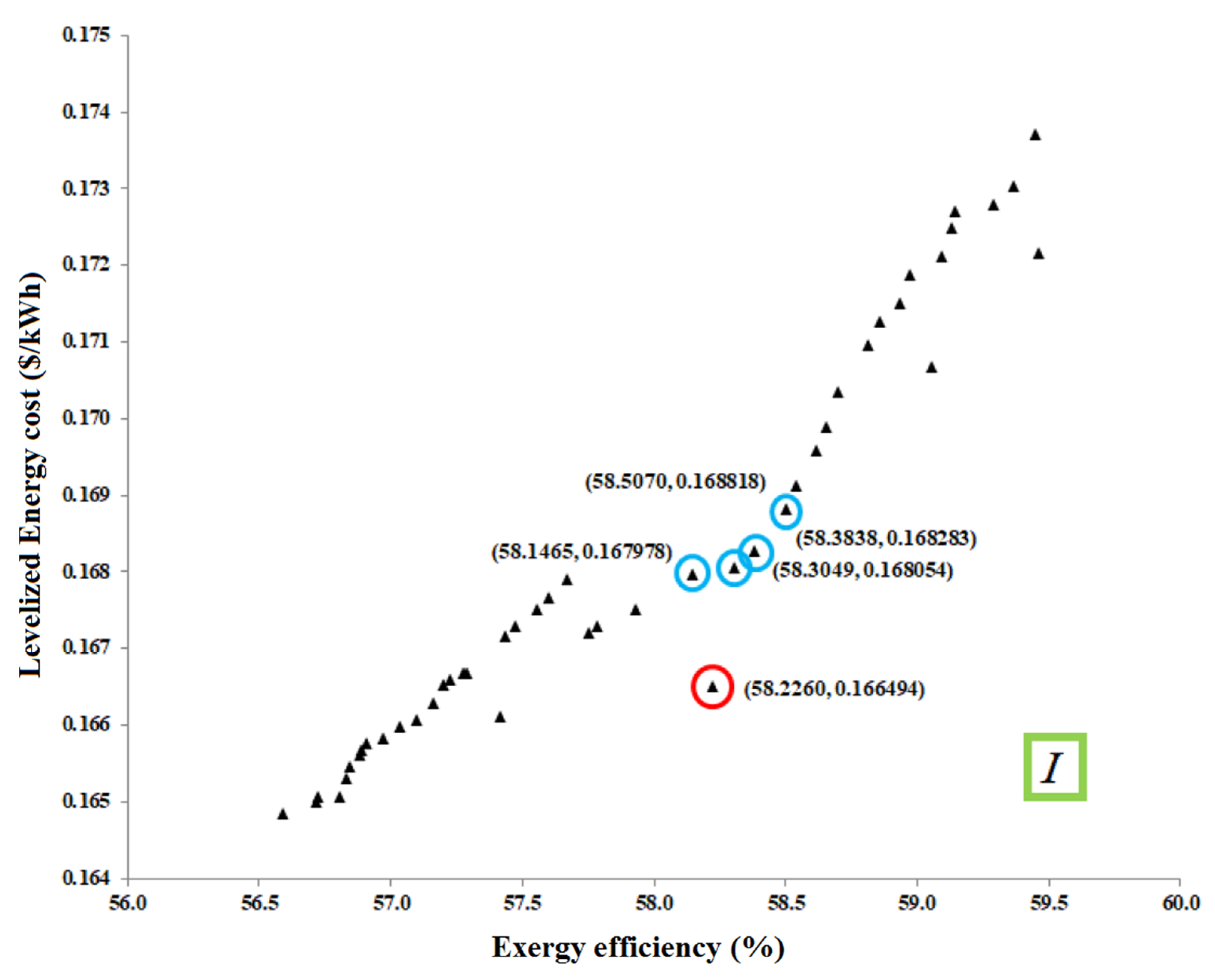 Processes 08 00264 g009