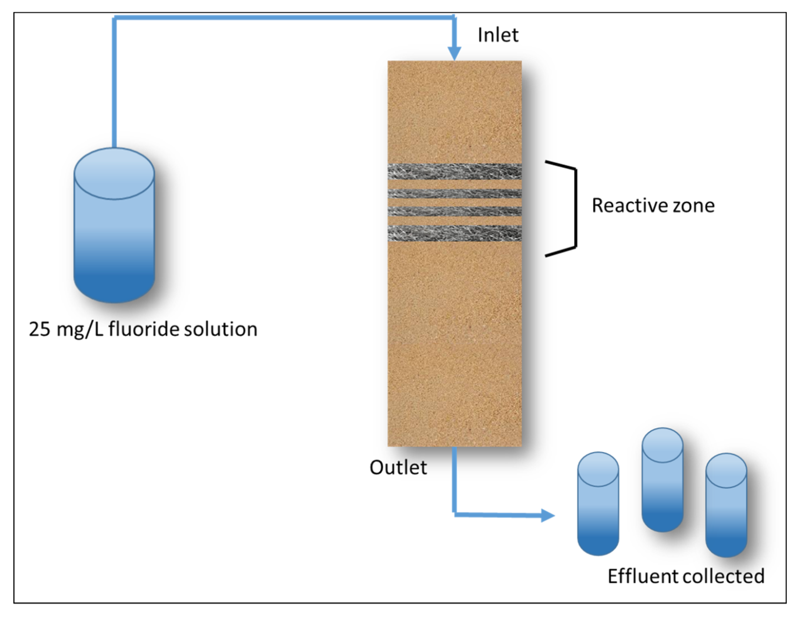 Processes 08 00265 g001