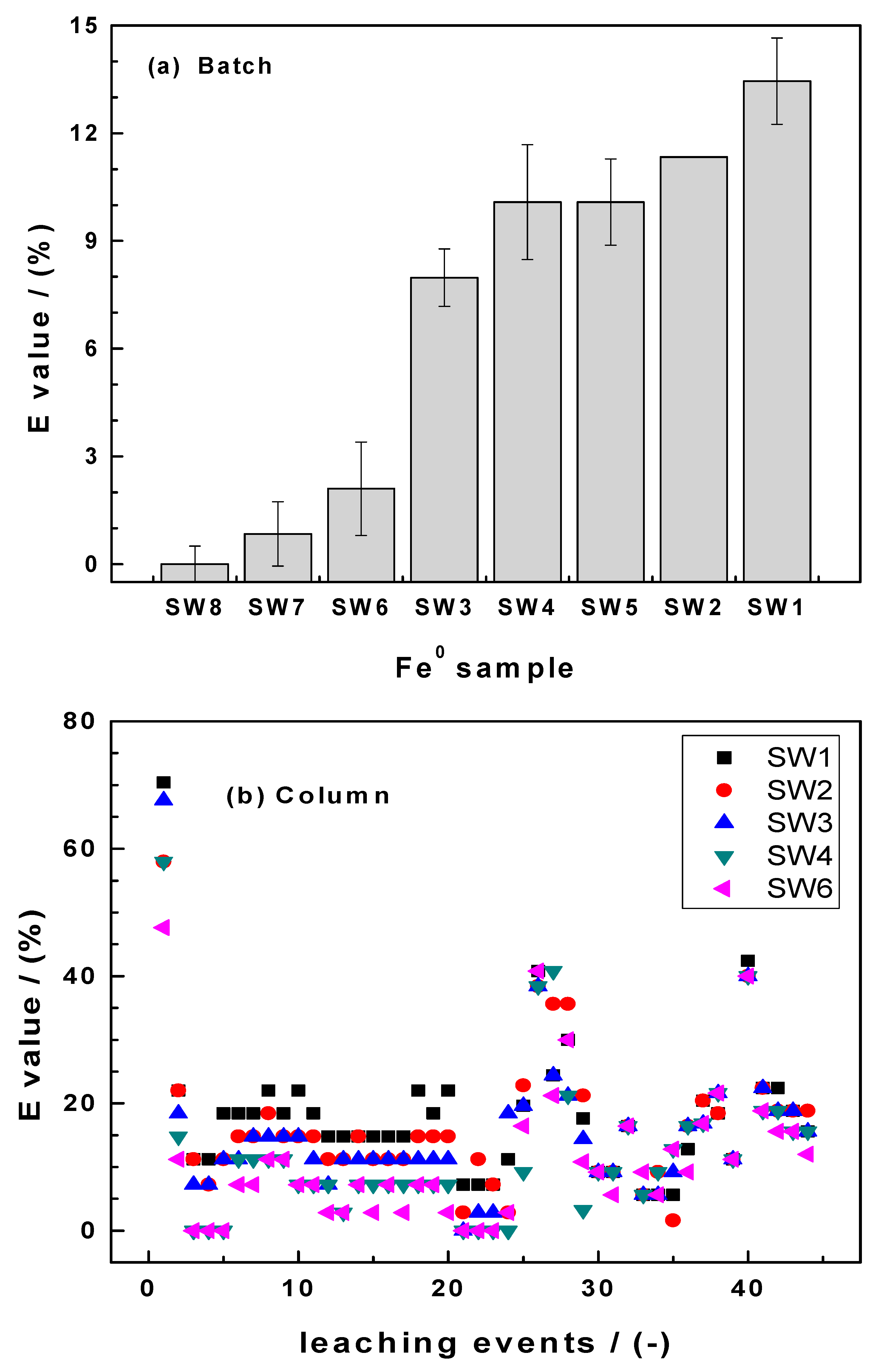 Processes 08 00265 g006