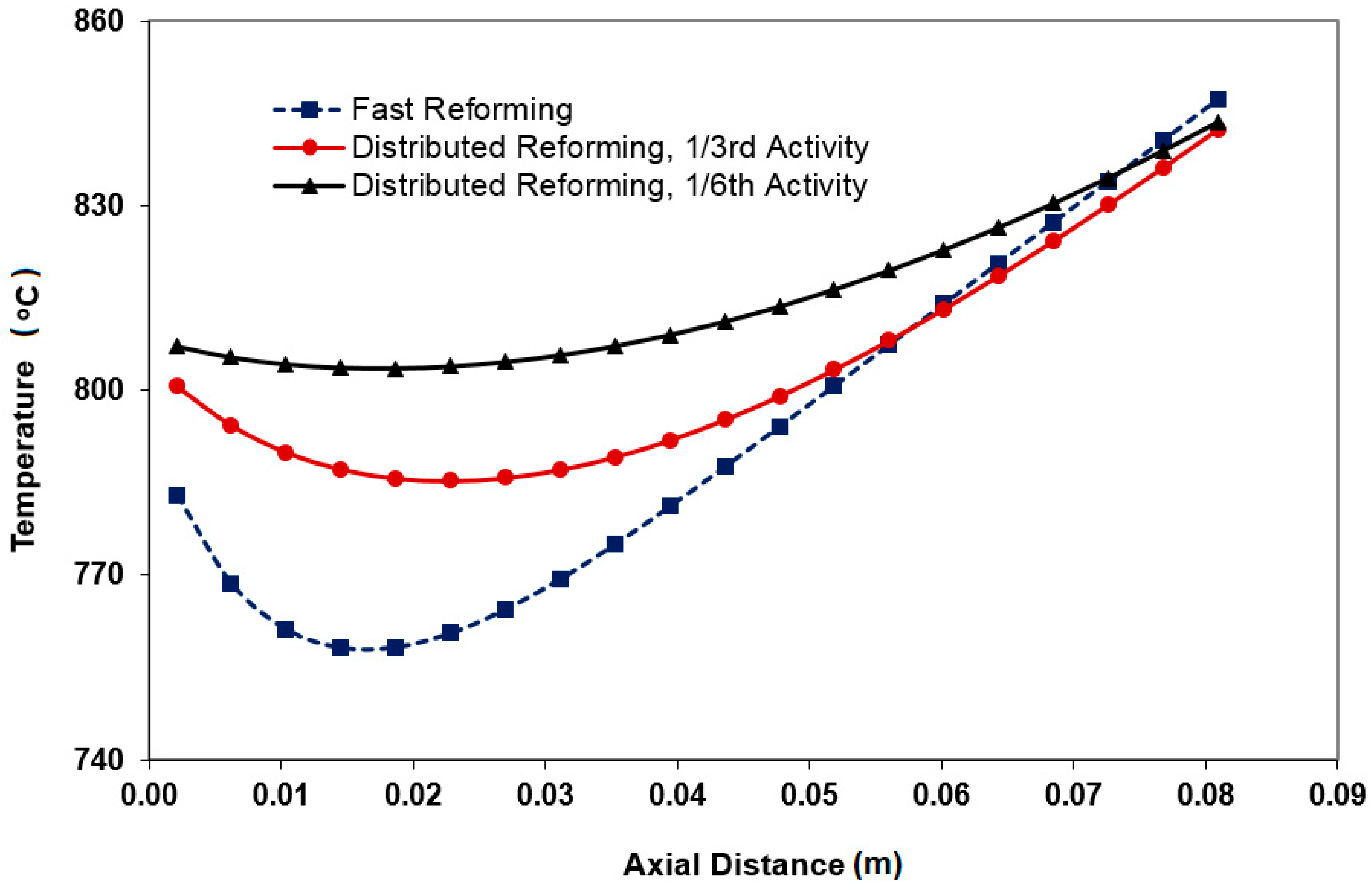 Processes 08 00268 g002