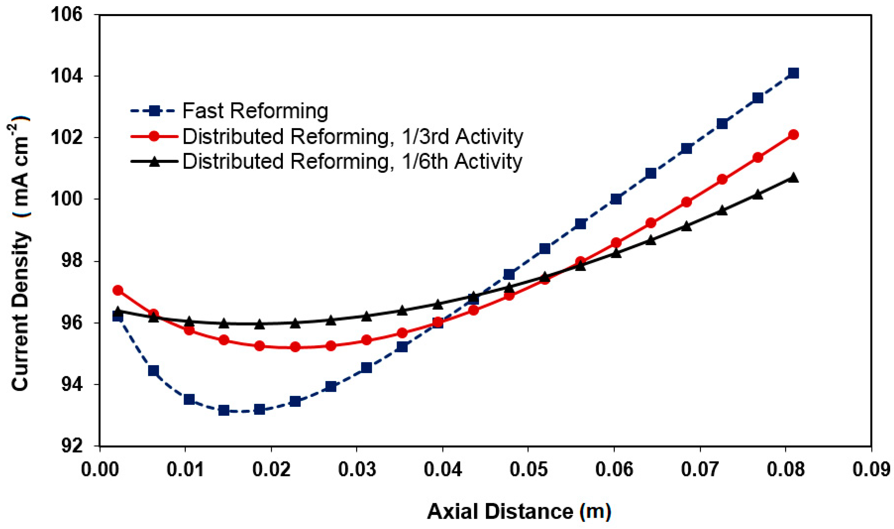 Processes 08 00268 g004