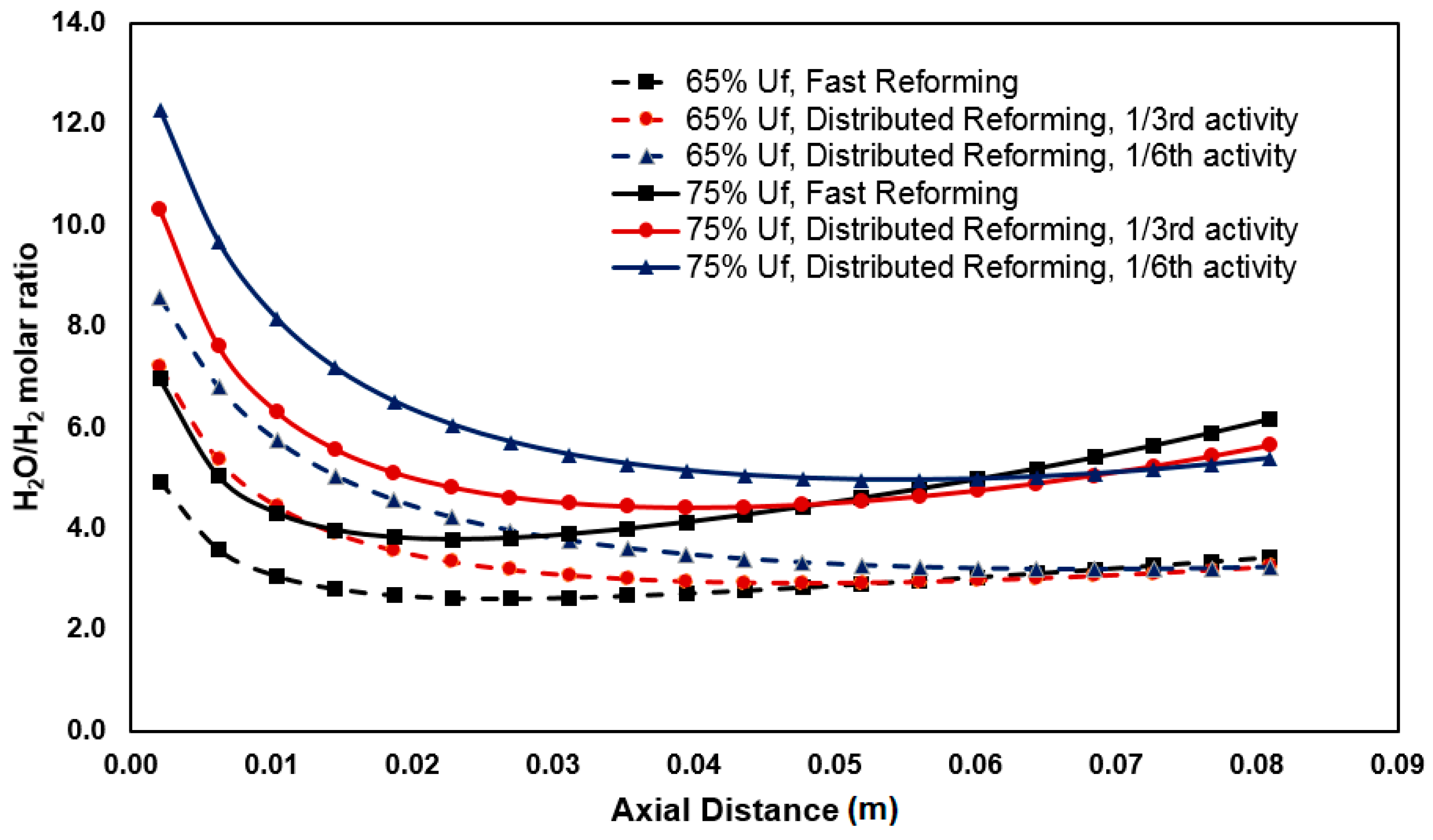 Processes 08 00268 g005