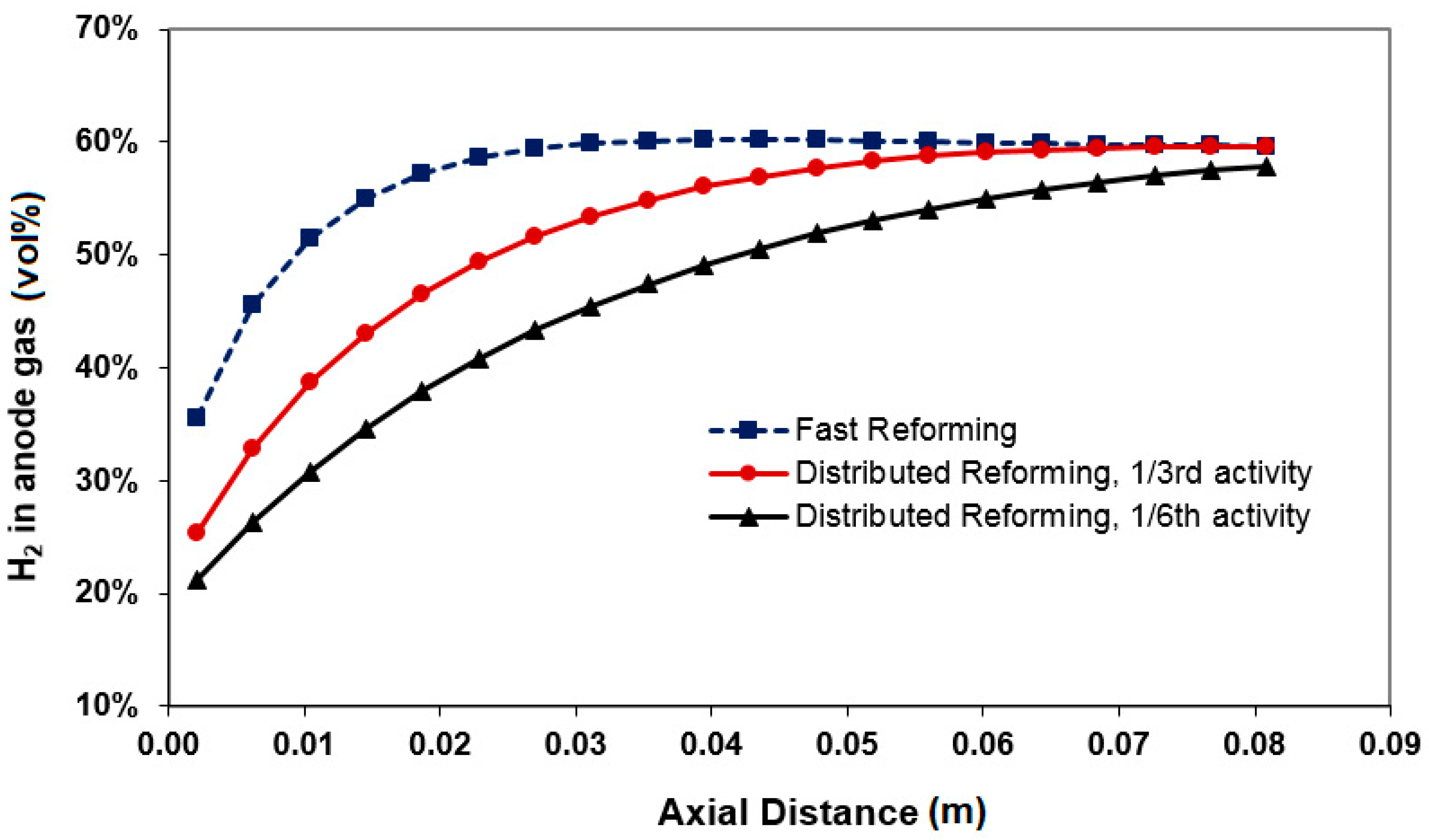 Processes 08 00268 g006