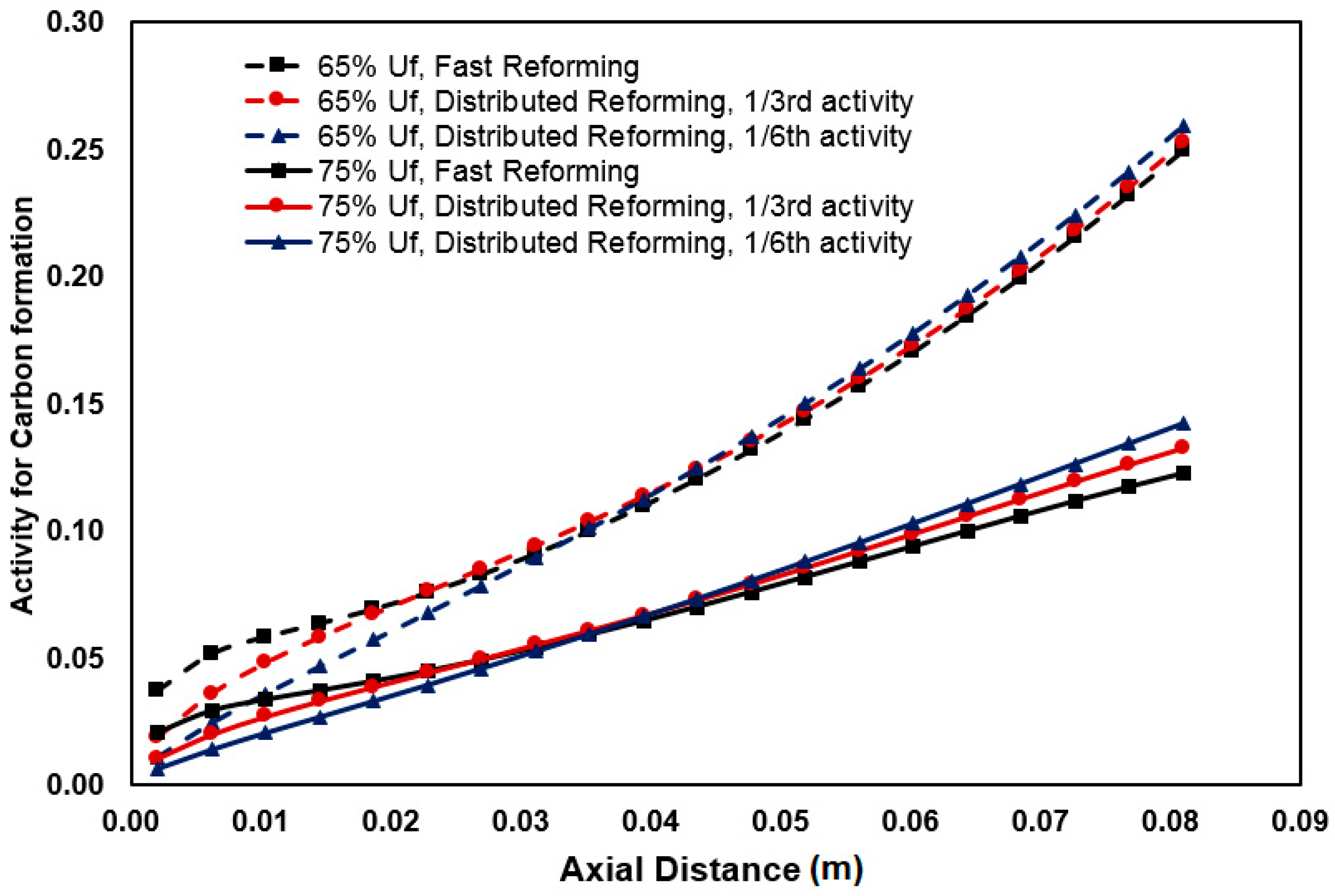 Processes 08 00268 g007