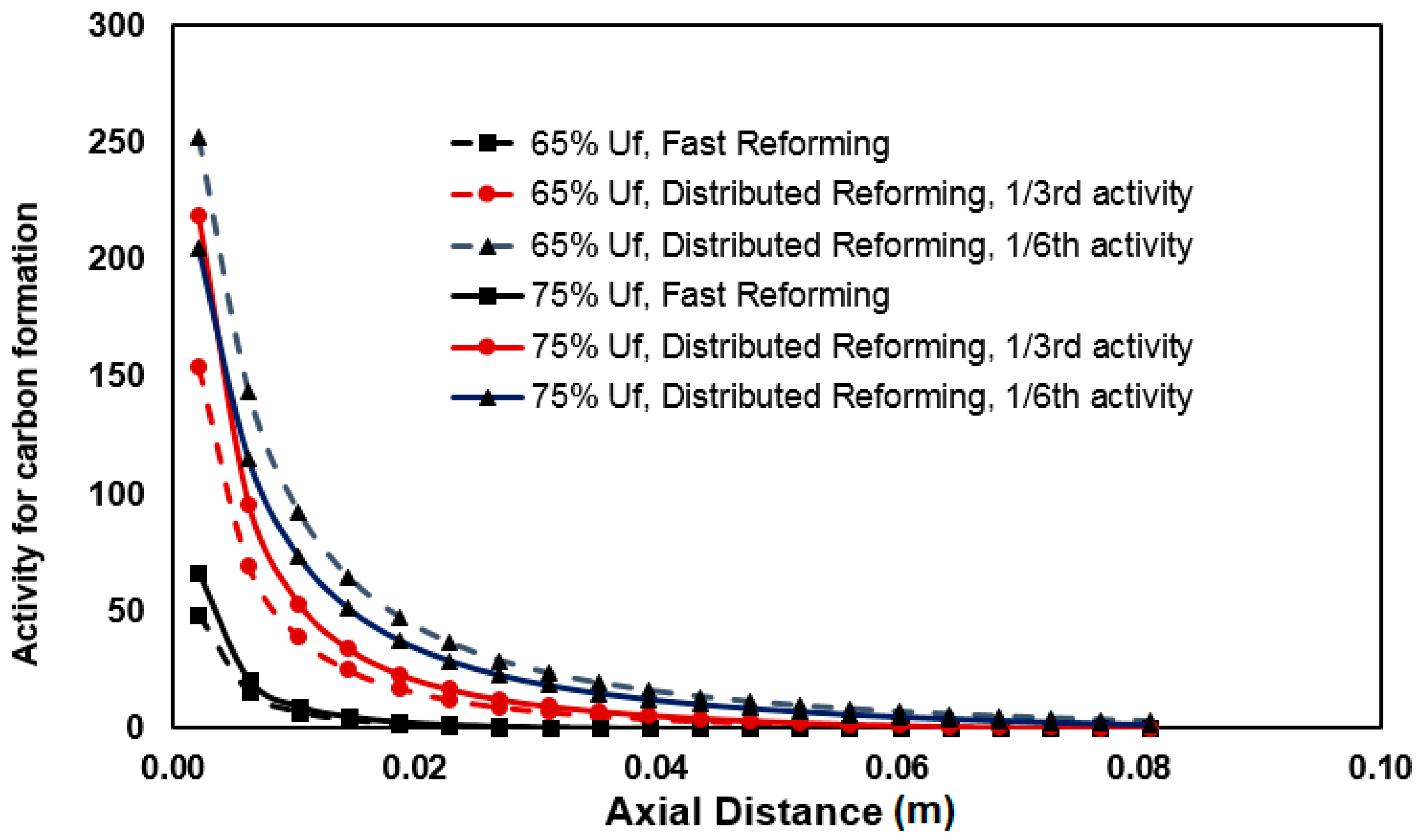 Processes 08 00268 g008