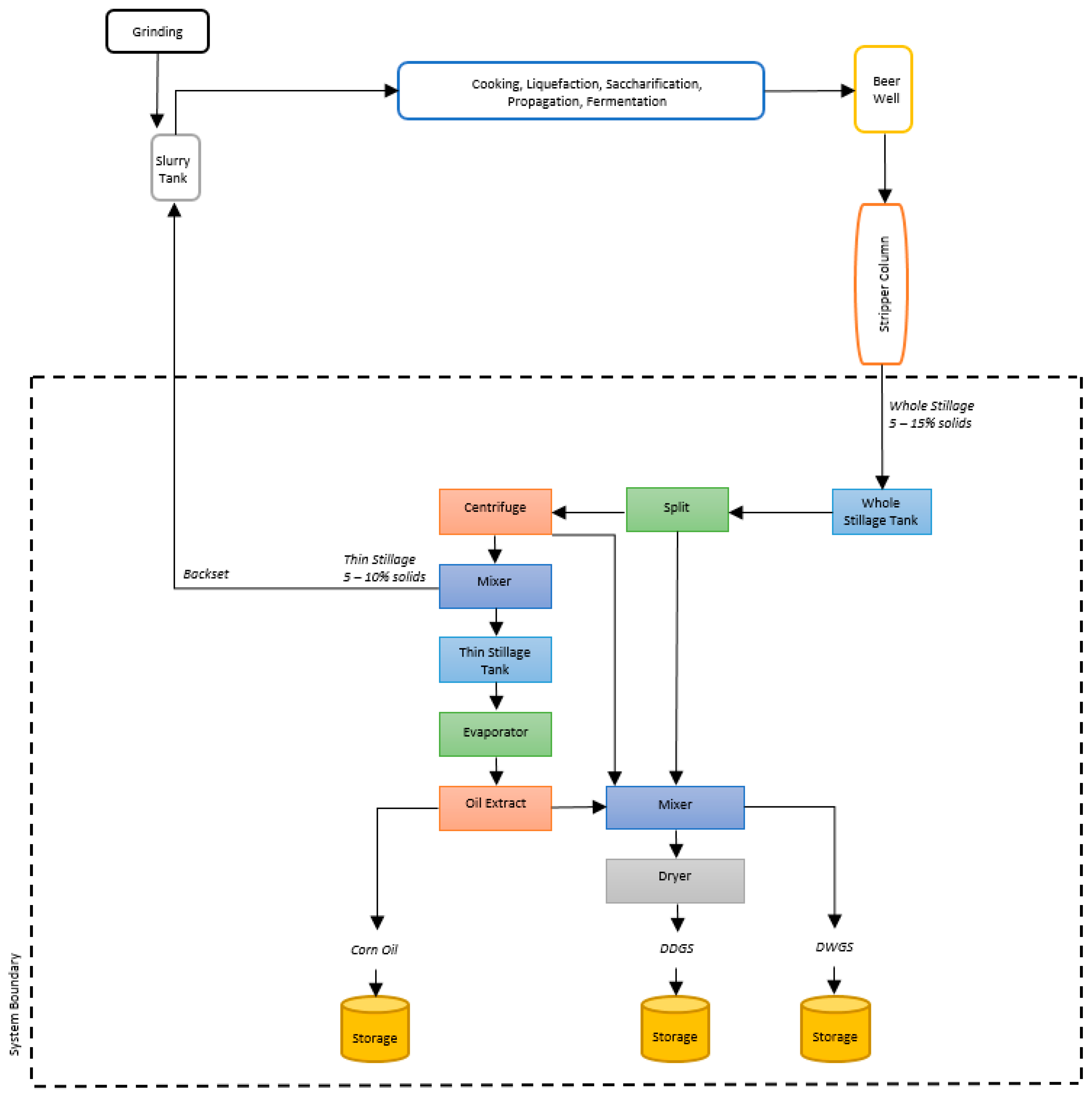 Processes 08 00271 g001