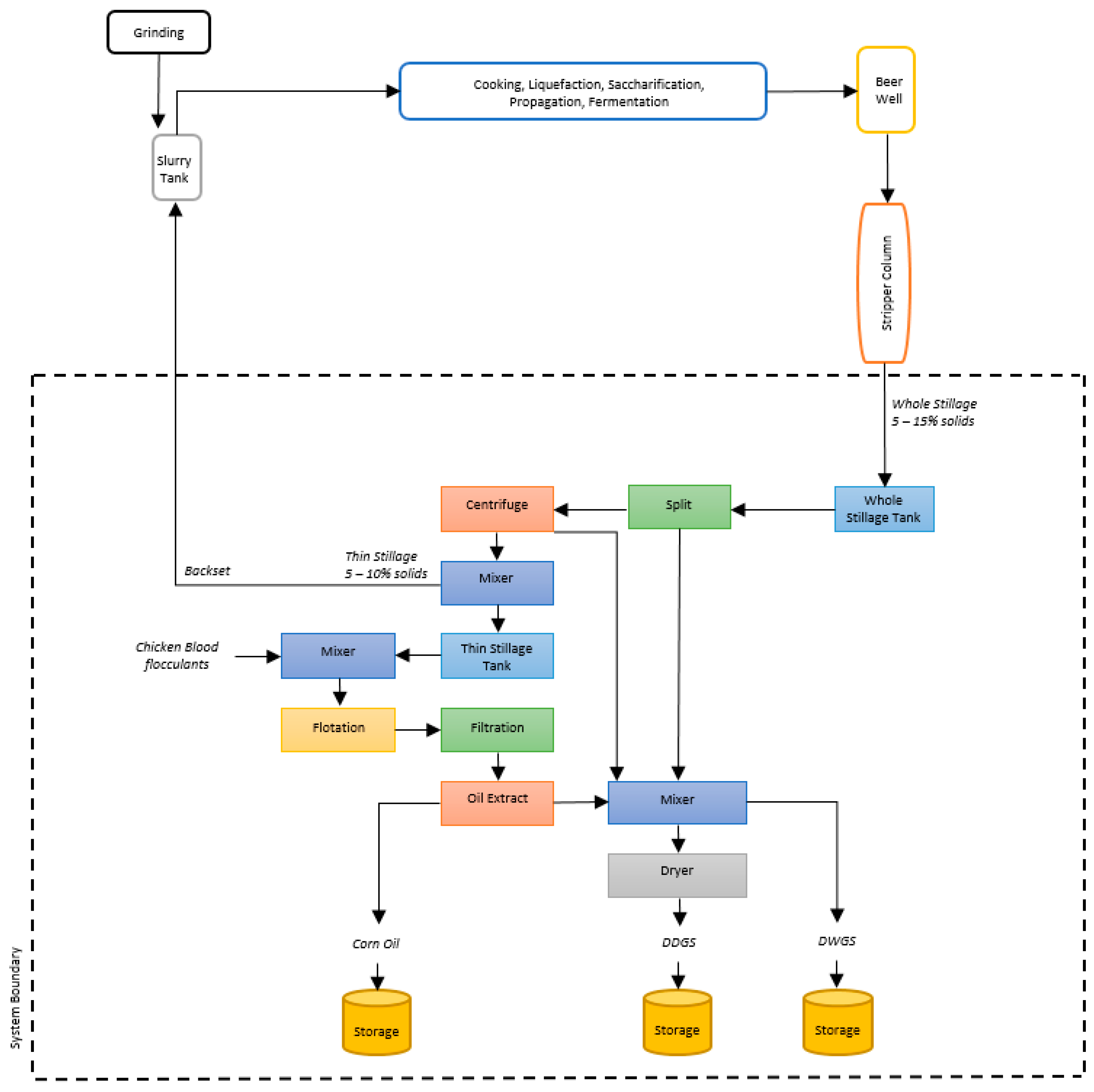 Processes 08 00271 g002