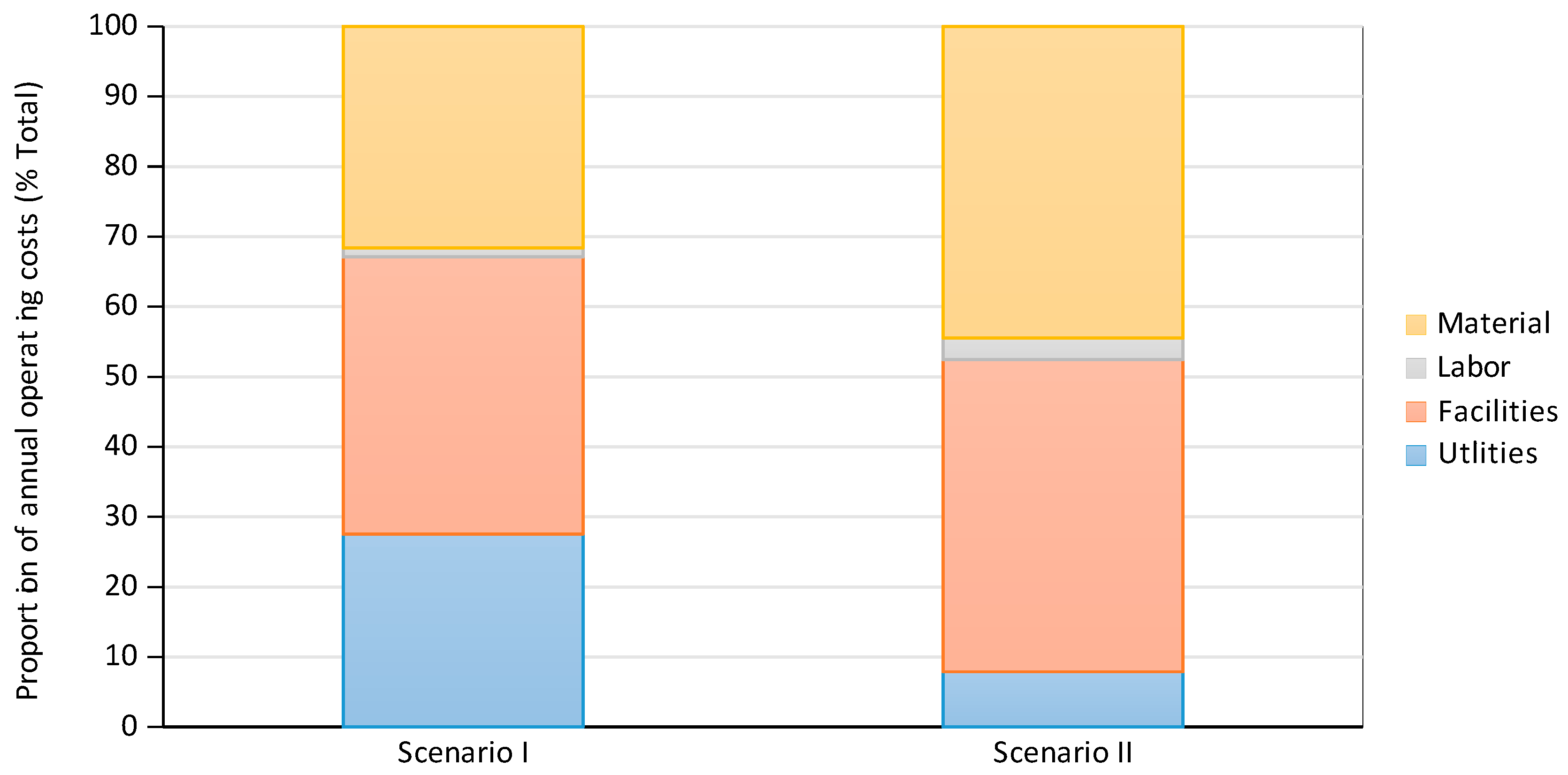 Processes 08 00271 g004