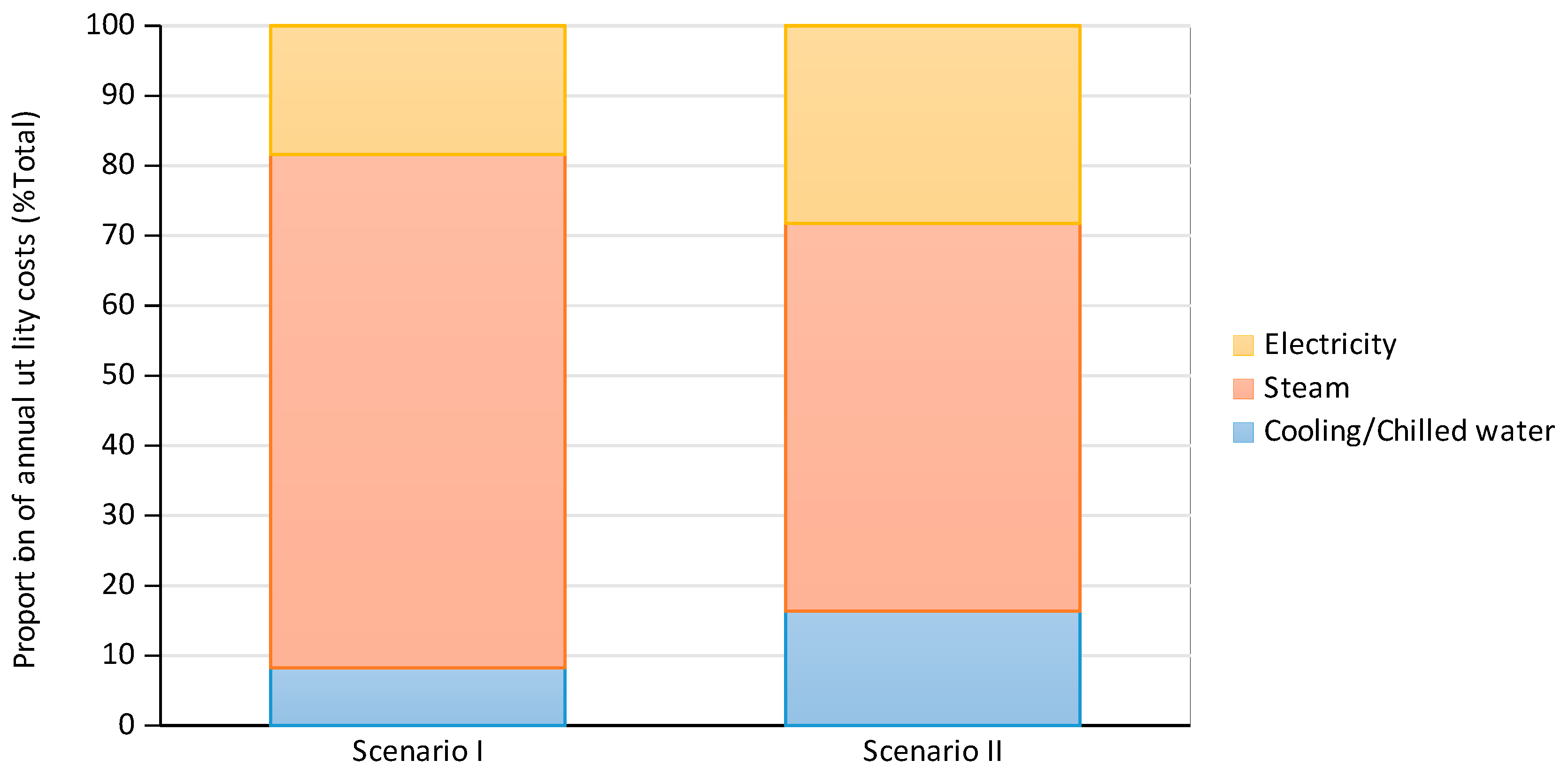 Processes 08 00271 g005