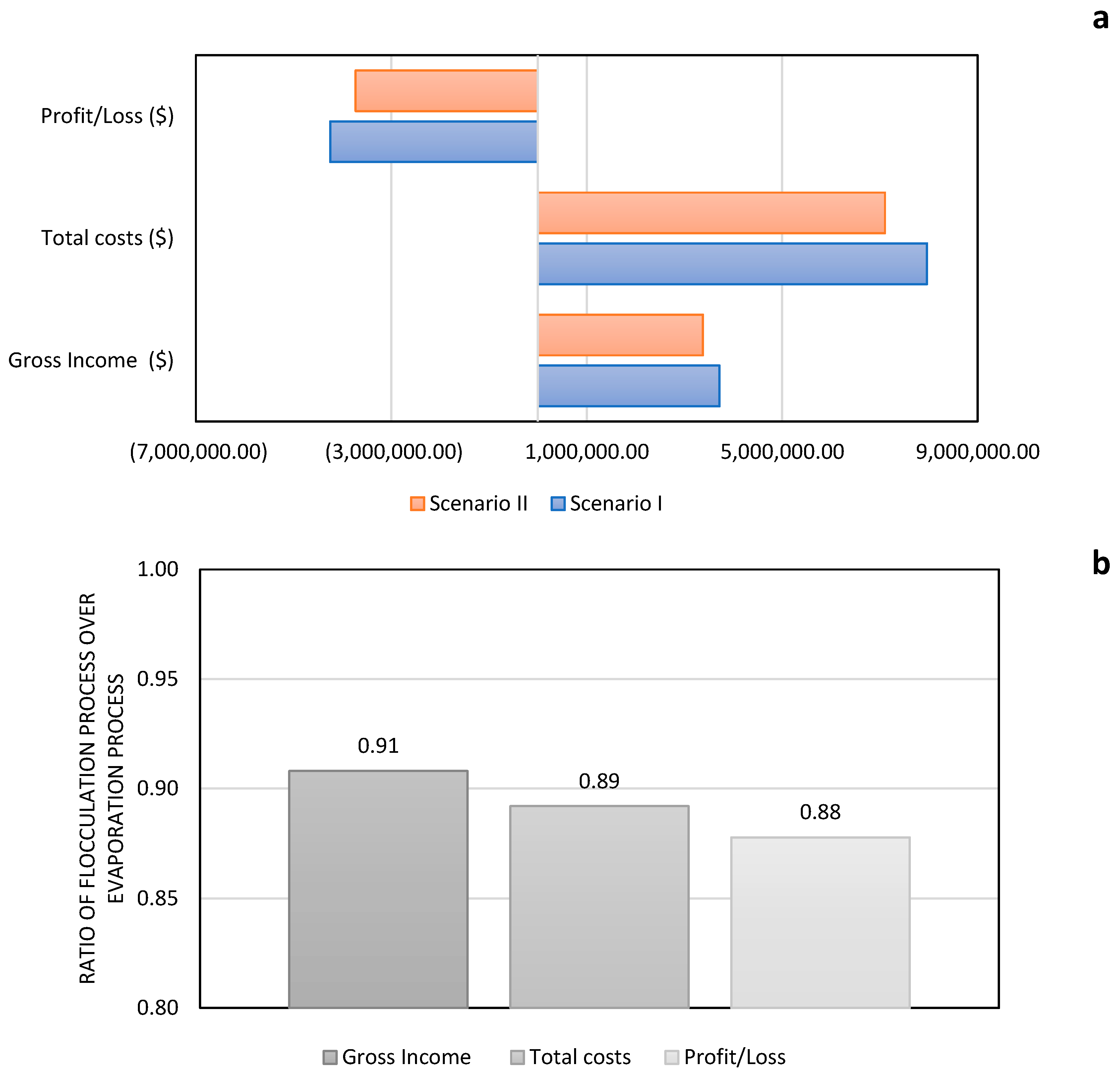 Processes 08 00271 g006