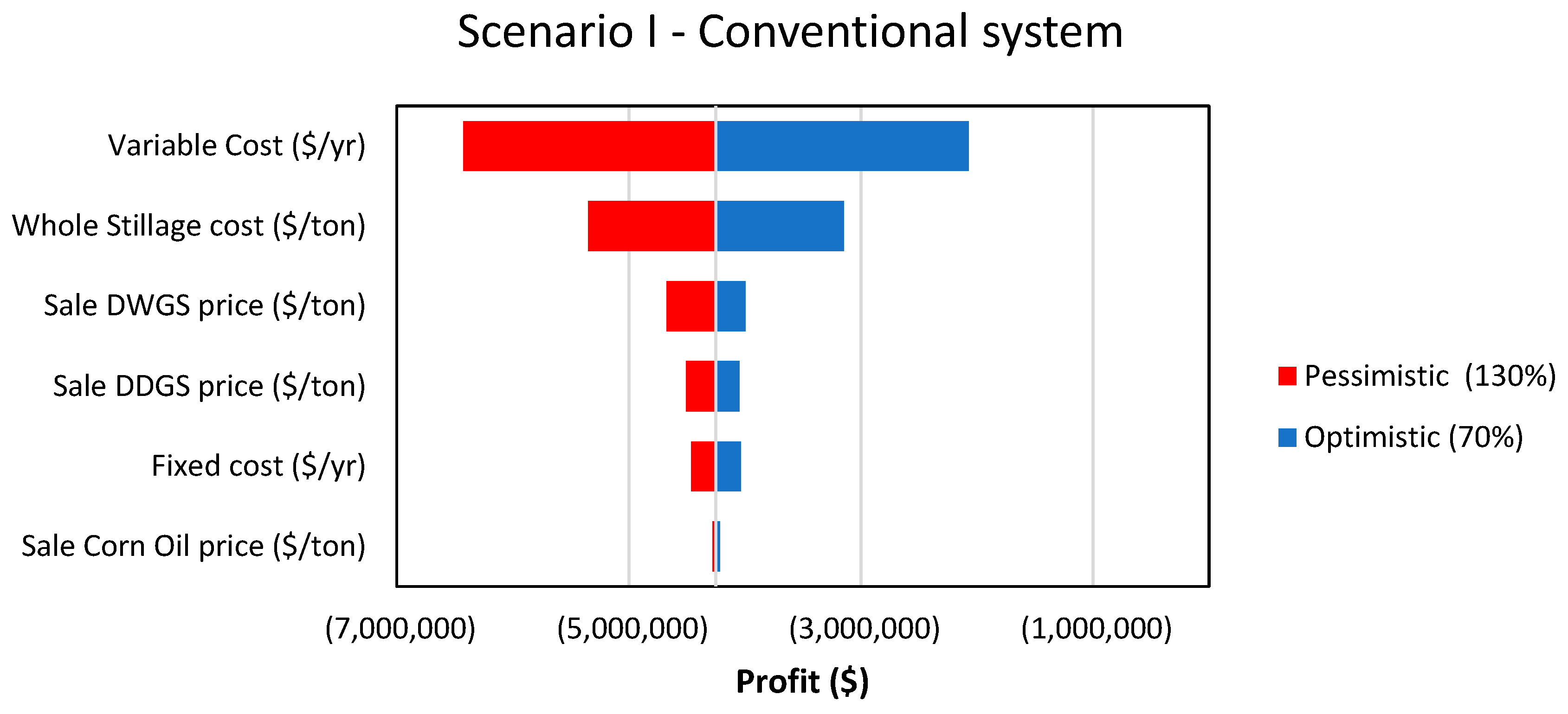 Processes 08 00271 g007