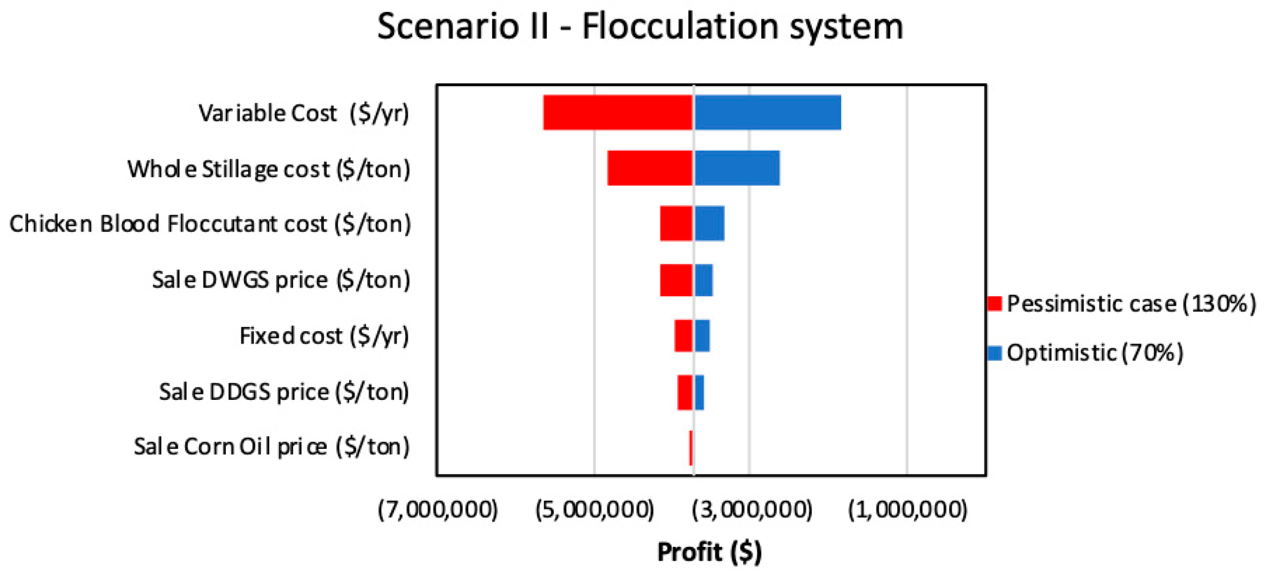 Processes 08 00271 g008