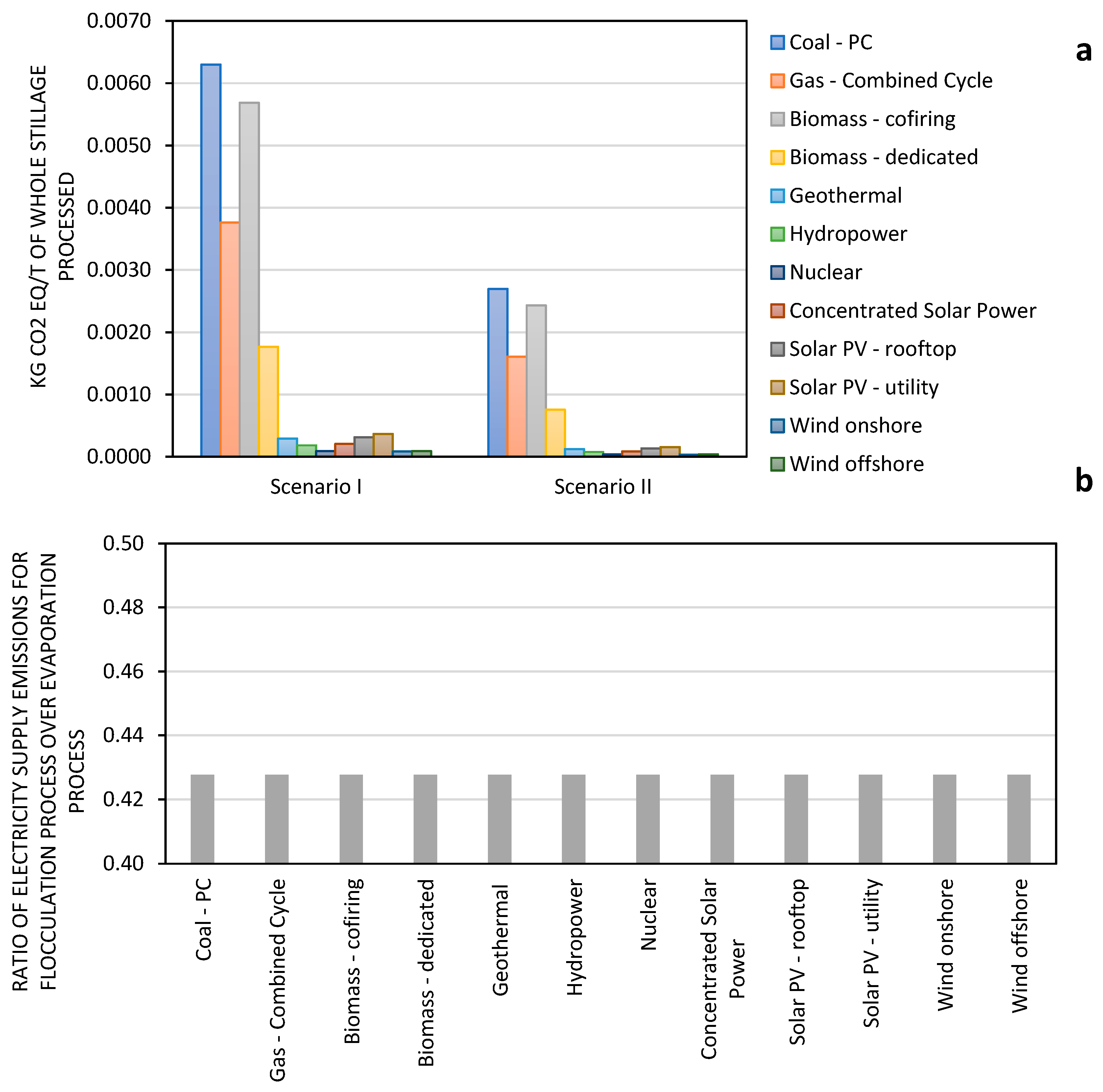 Processes 08 00271 g009