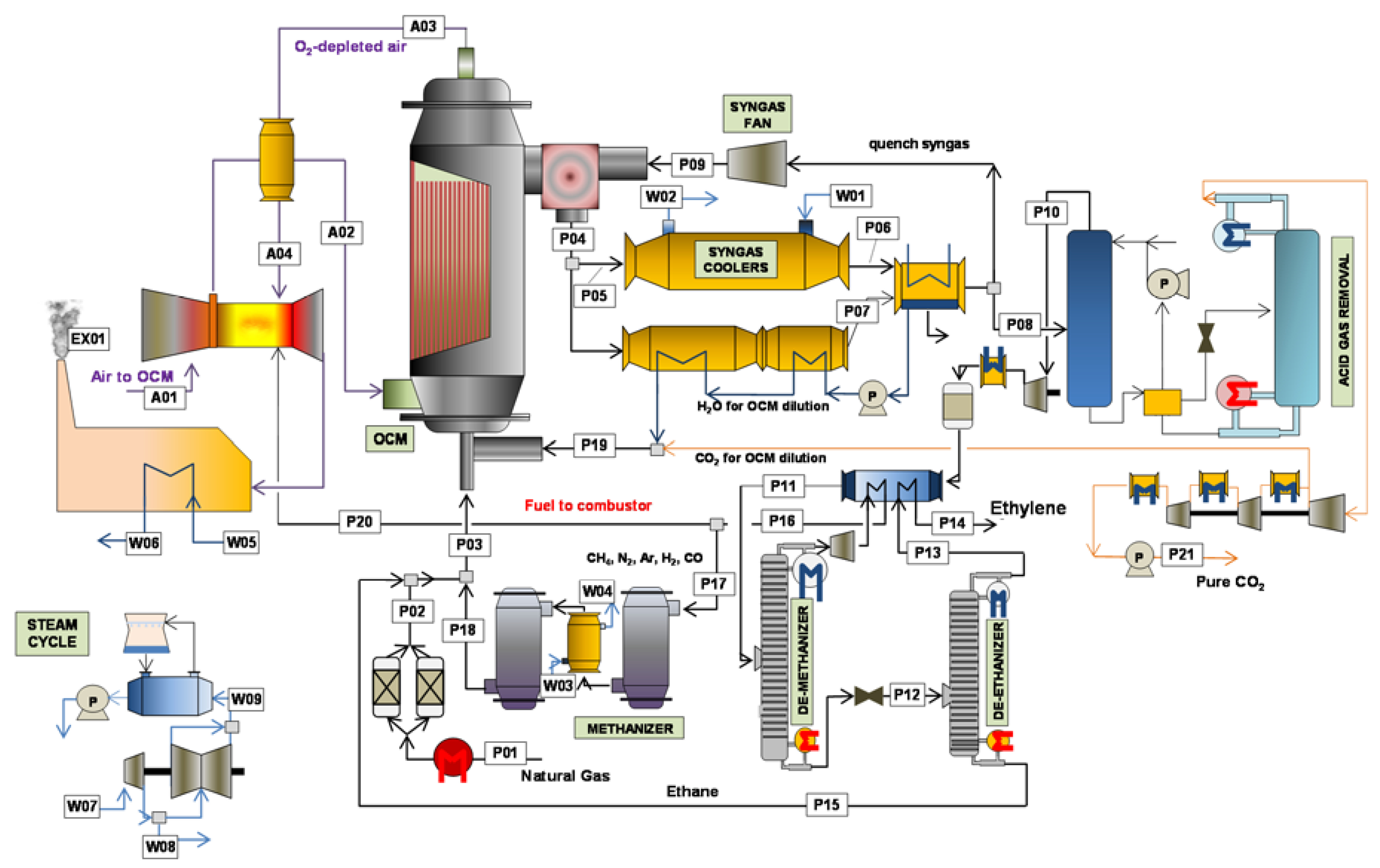 Processes 08 00274 g001 Processes 08 00274 g001