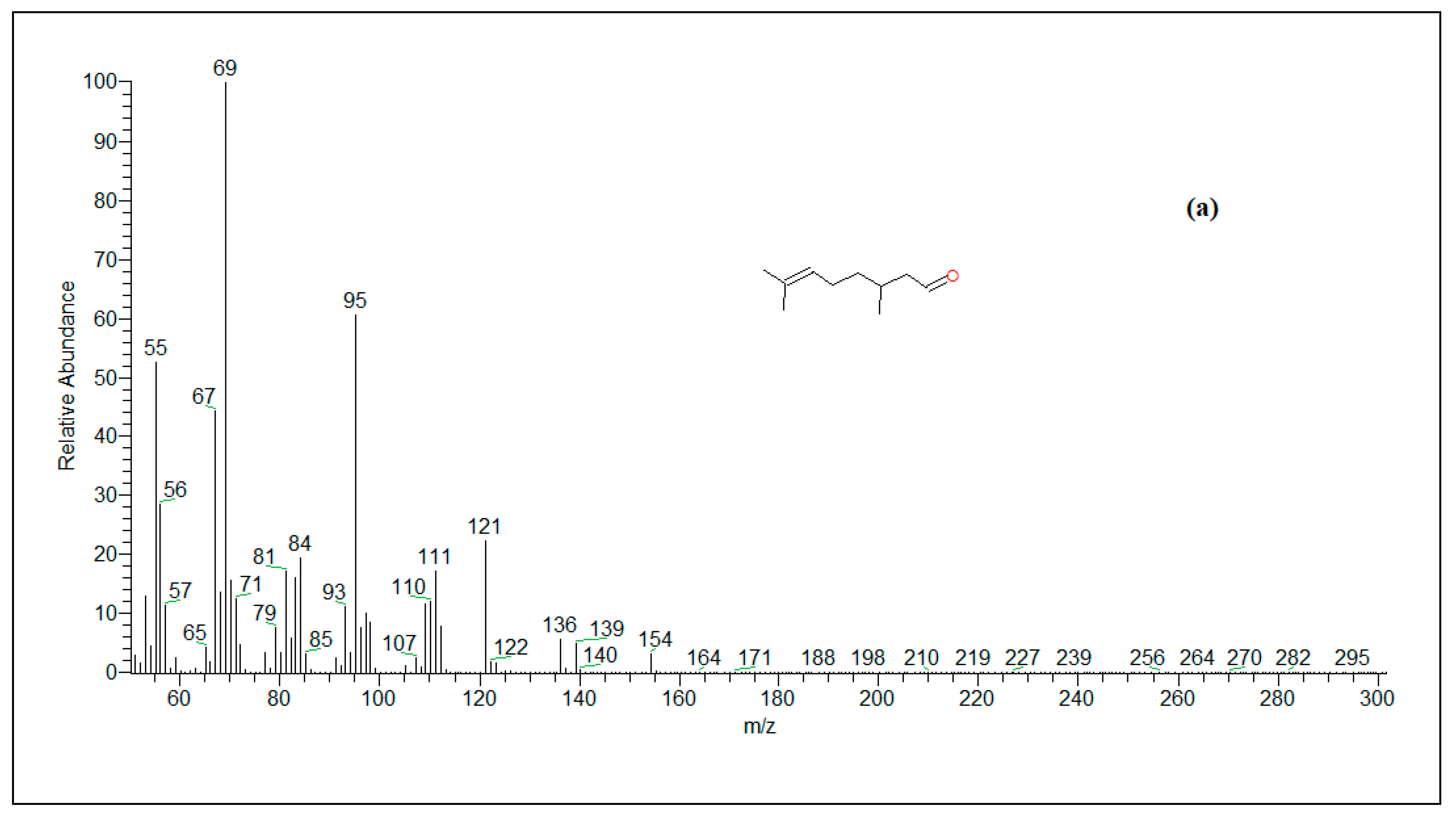 Processes 08 00275 g001a