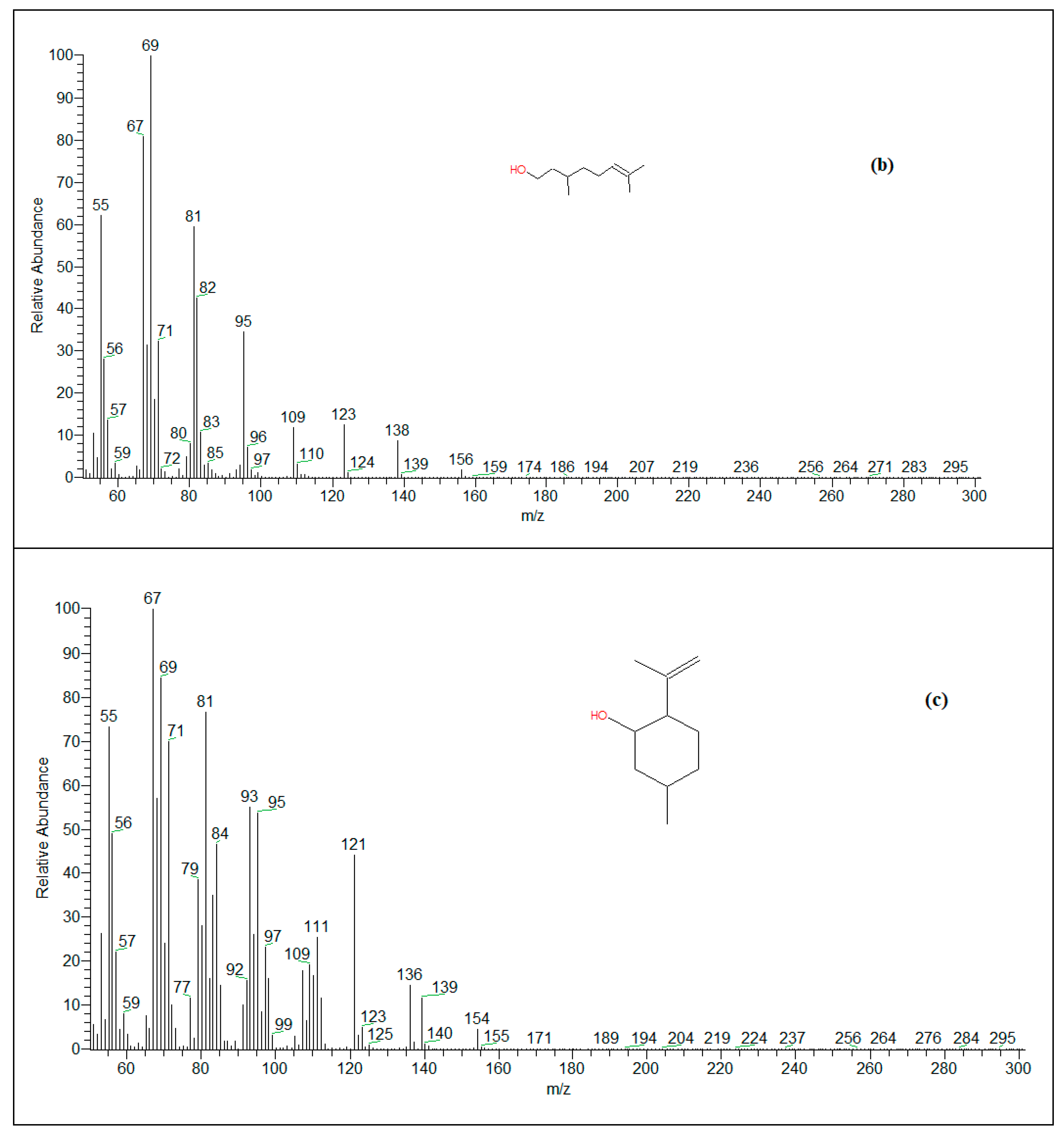 Processes 08 00275 g001b