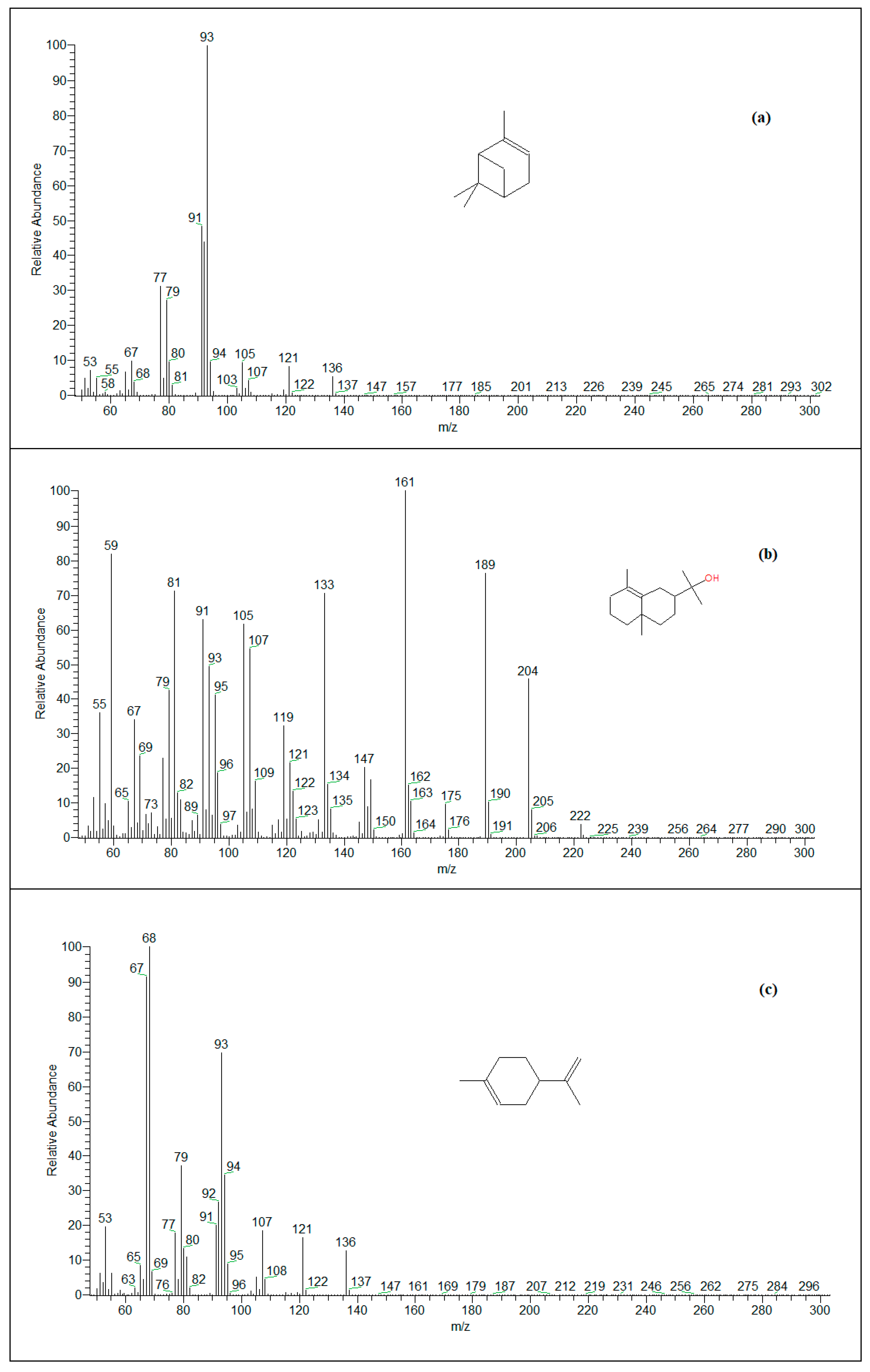 Processes 08 00275 g003a