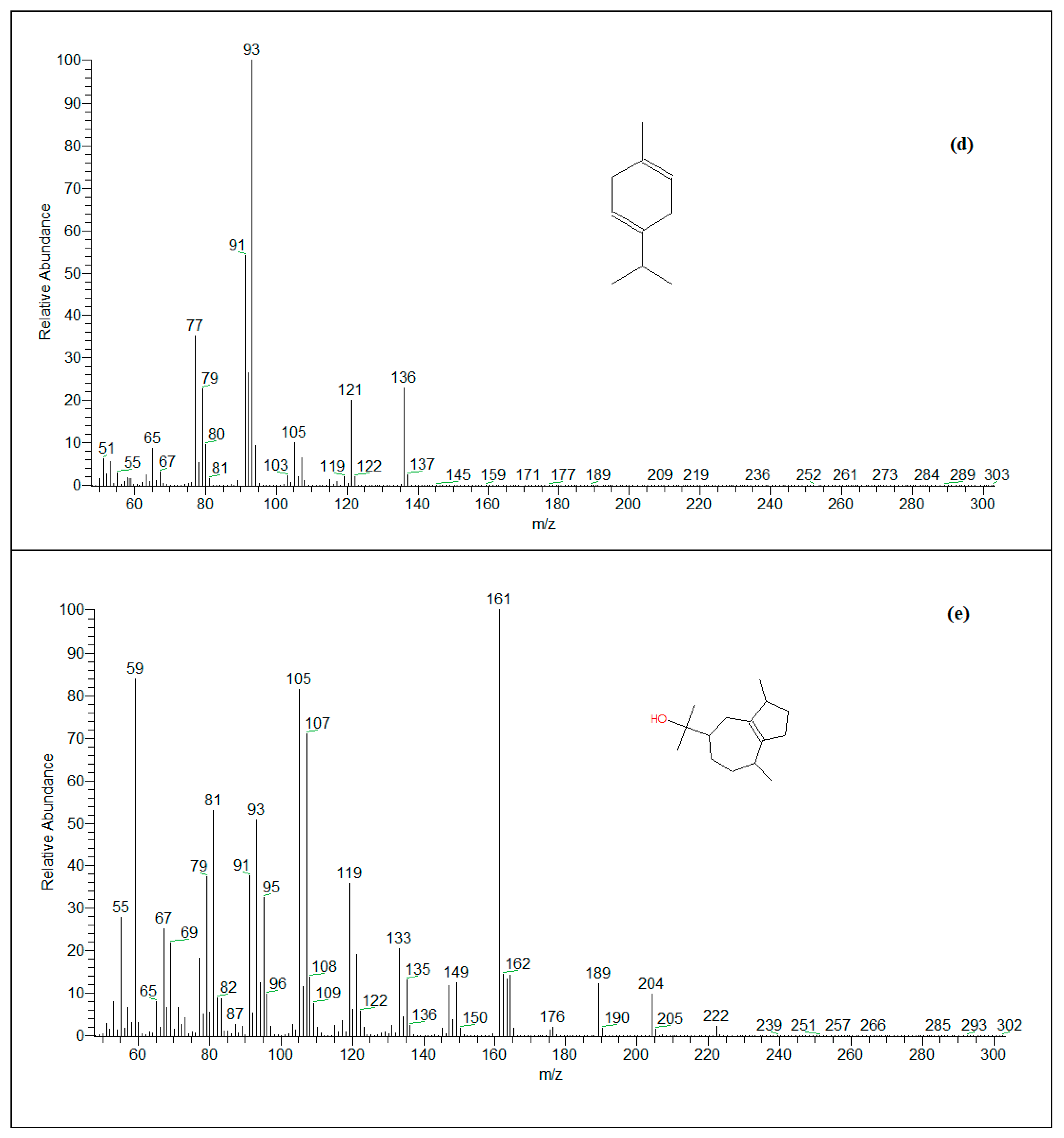 Processes 08 00275 g003b