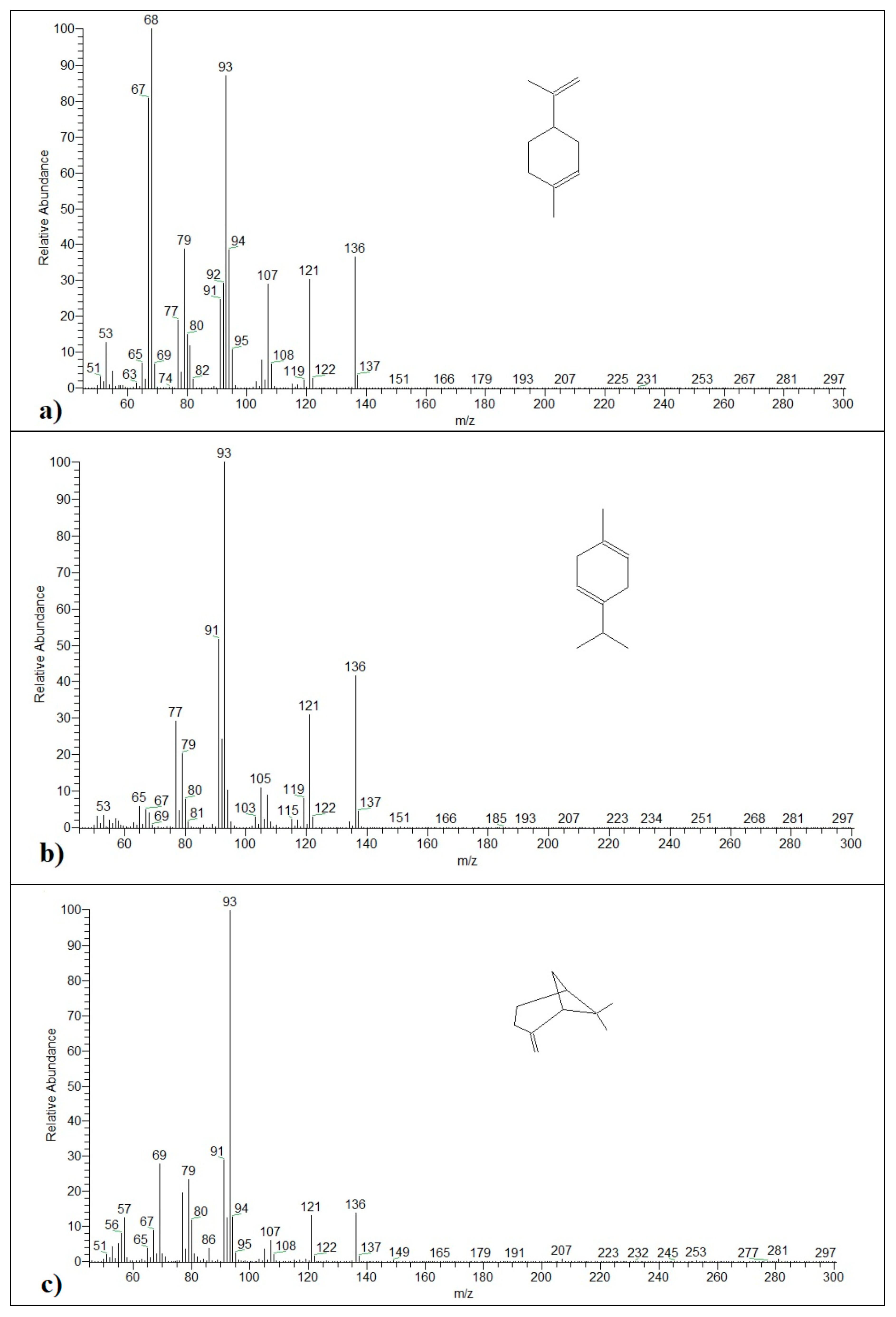 Processes 08 00275 g004a